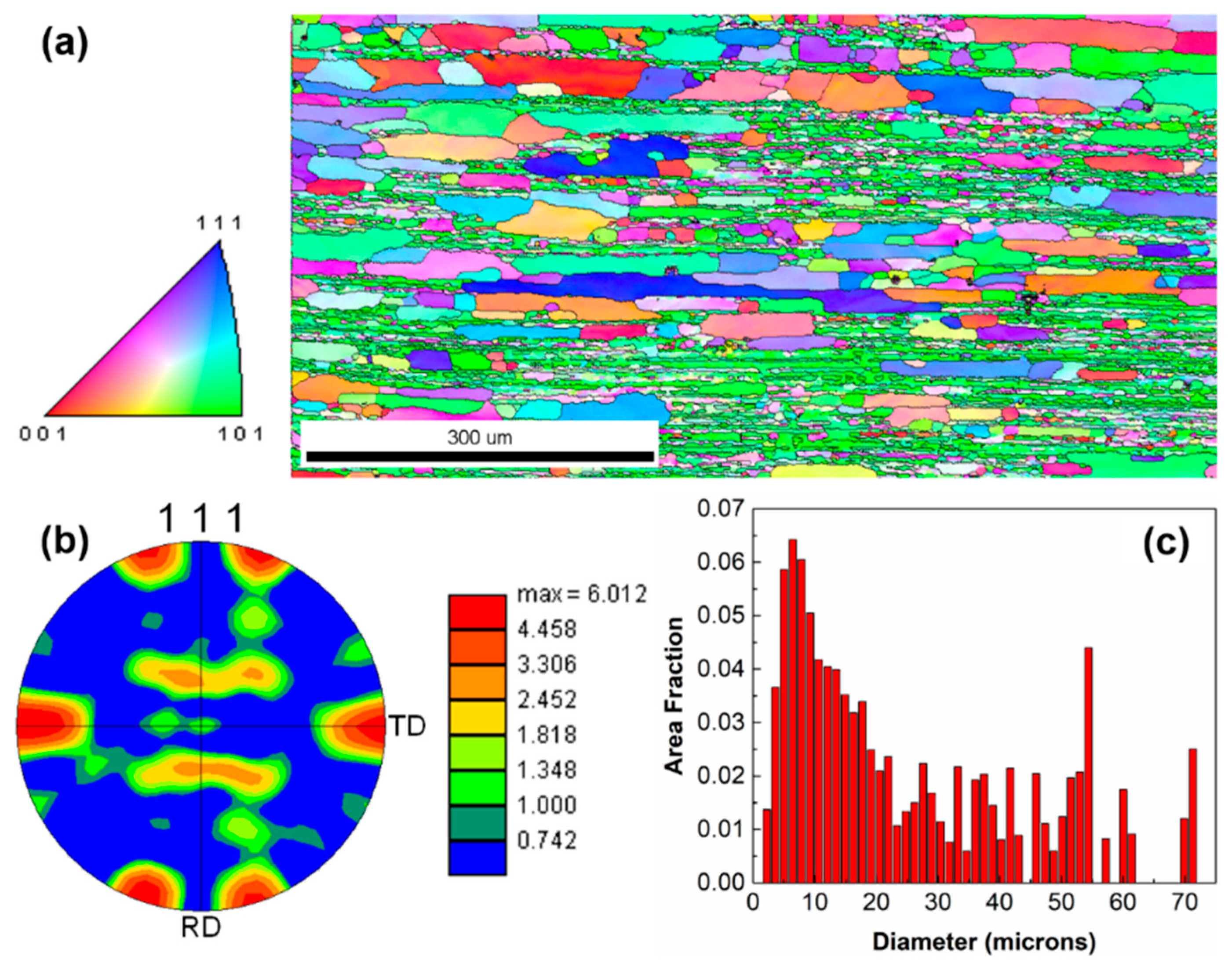 Metals 11 00110 g002
