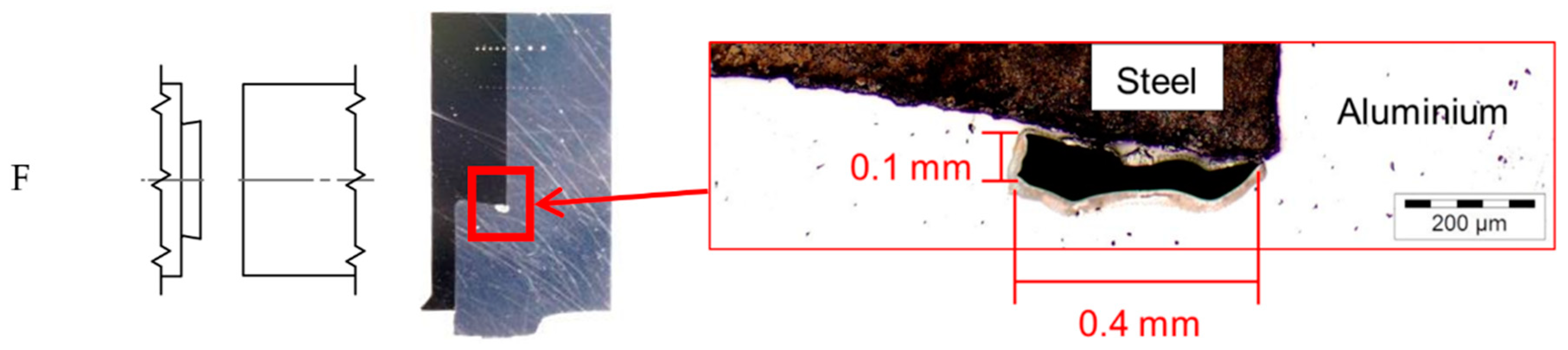 Metals 11 00115 g010