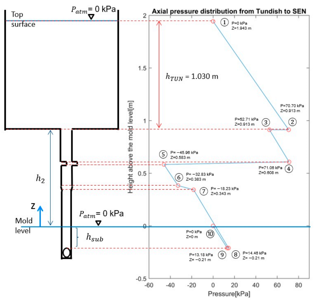 Metals 11 00116 g003
