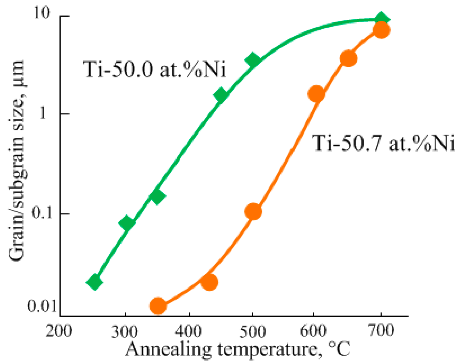 Metals 11 00119 g003