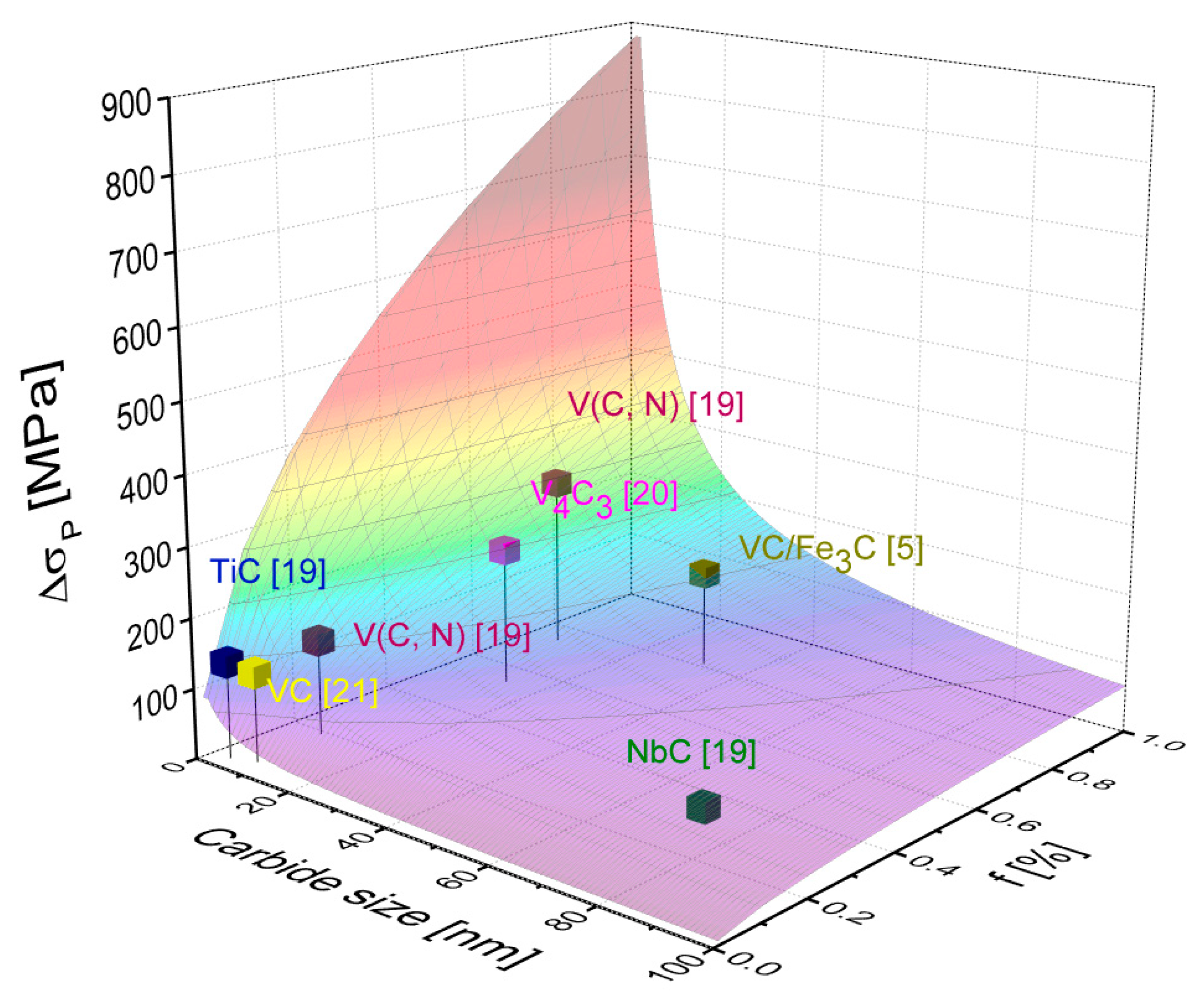 Metals 11 00124 g002 Metals 11 00124 g002