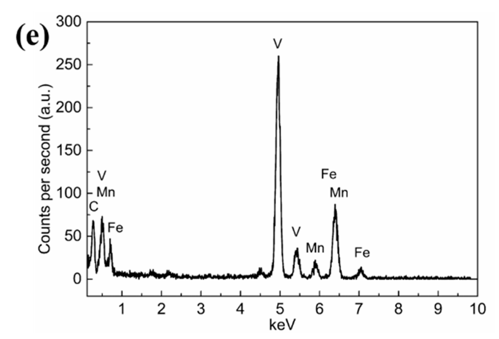 Metals 11 00126 g003b Metals 11 00126 g003b