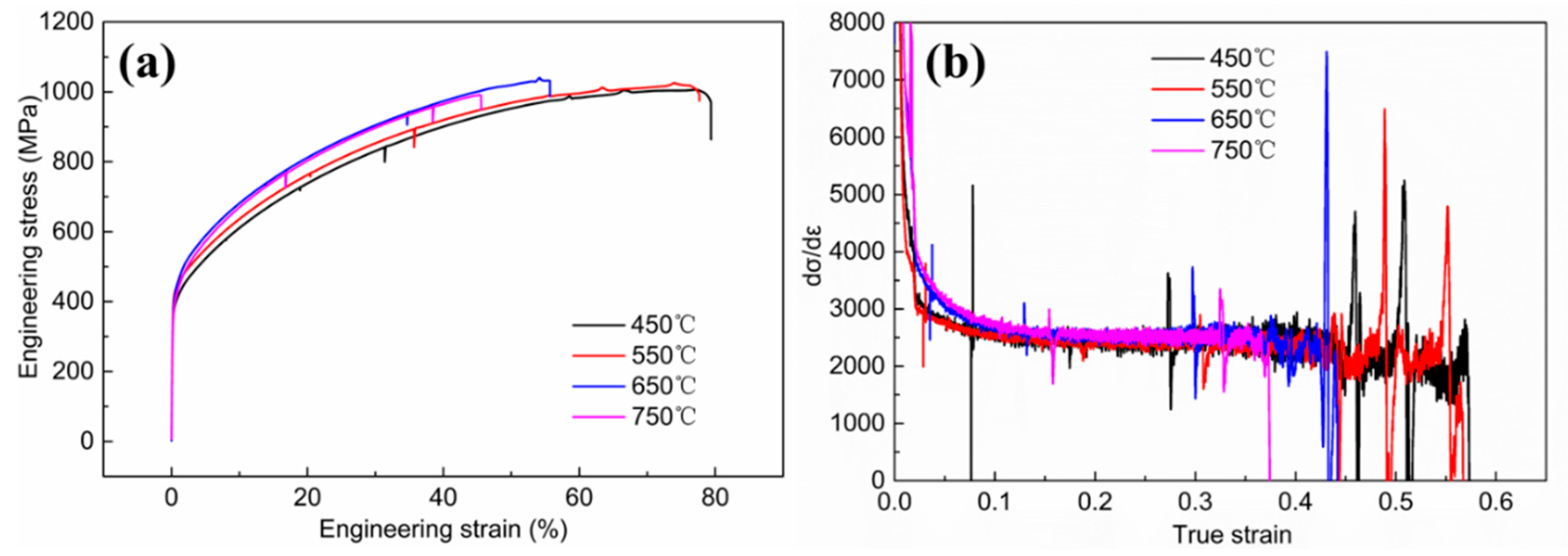 Metals 11 00126 g005 Metals 11 00126 g005