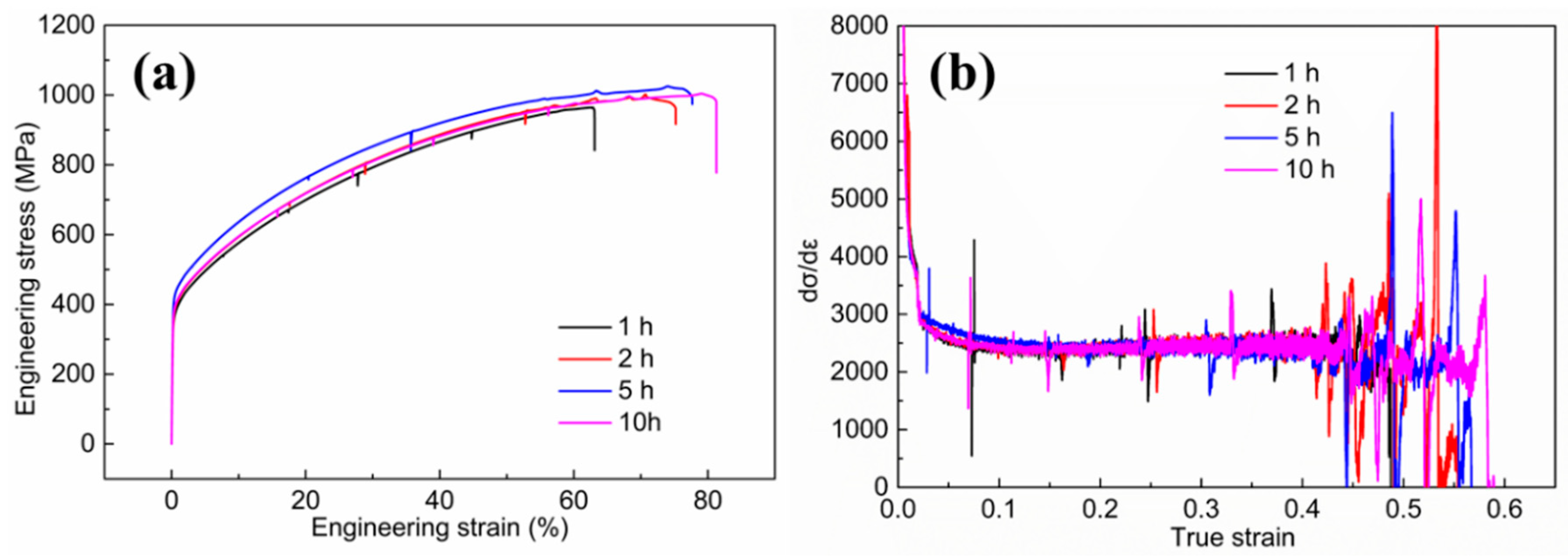 Metals 11 00126 g006 Metals 11 00126 g006