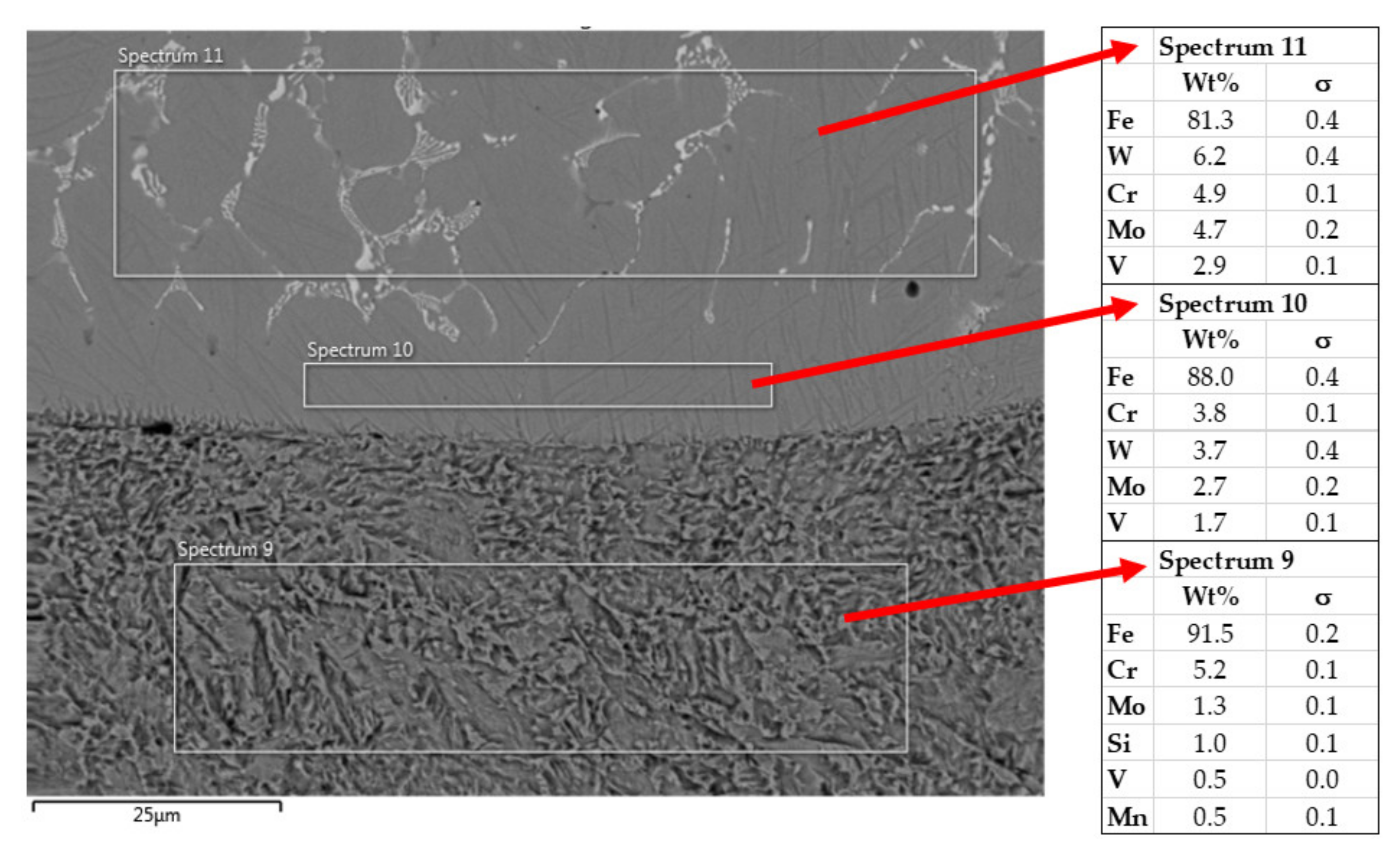 Metals 11 00134 g018 Metals 11 00134 g018