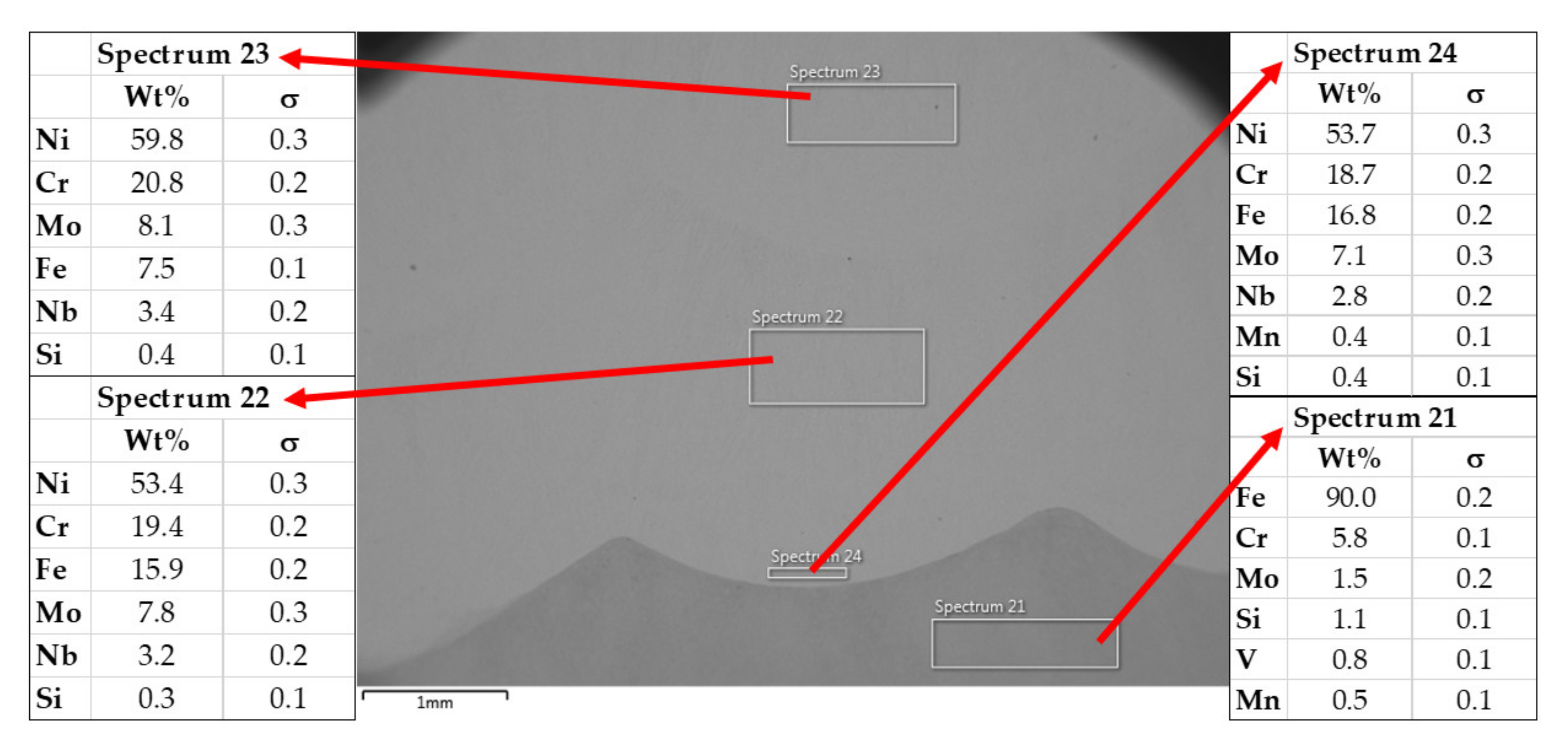 Metals 11 00134 g020 Metals 11 00134 g020