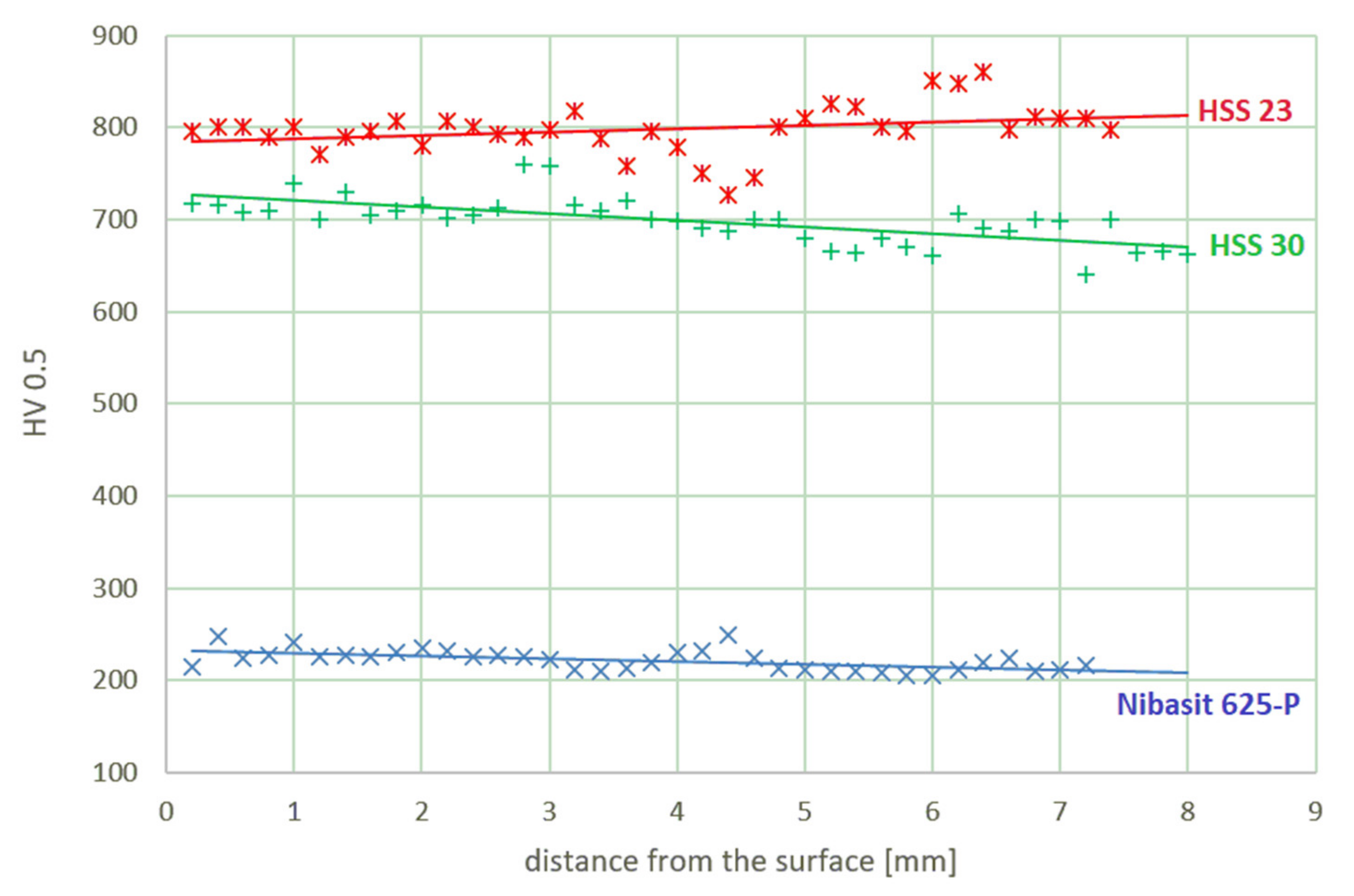 Metals 11 00134 g021 Metals 11 00134 g021