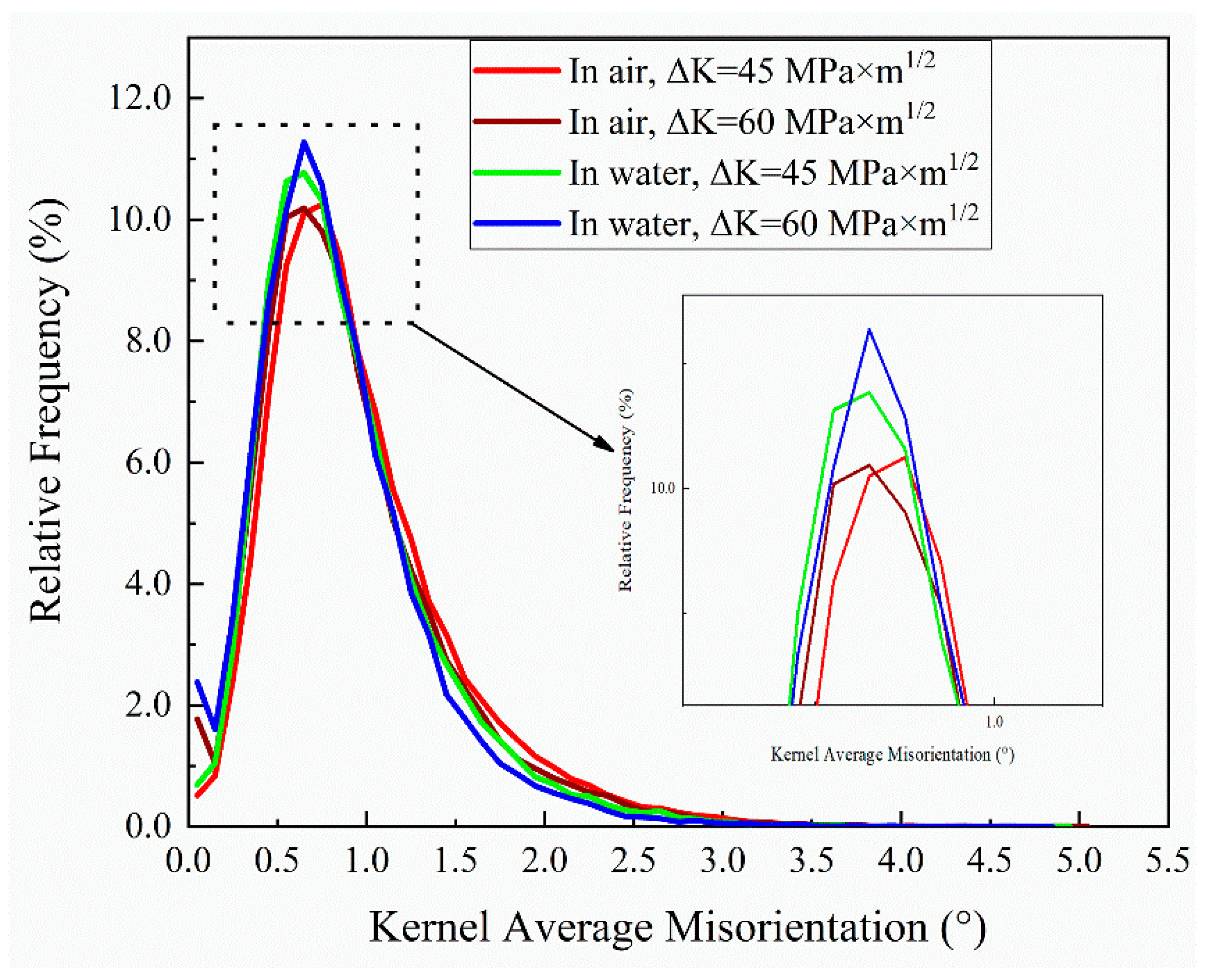 Metals 11 00136 g016