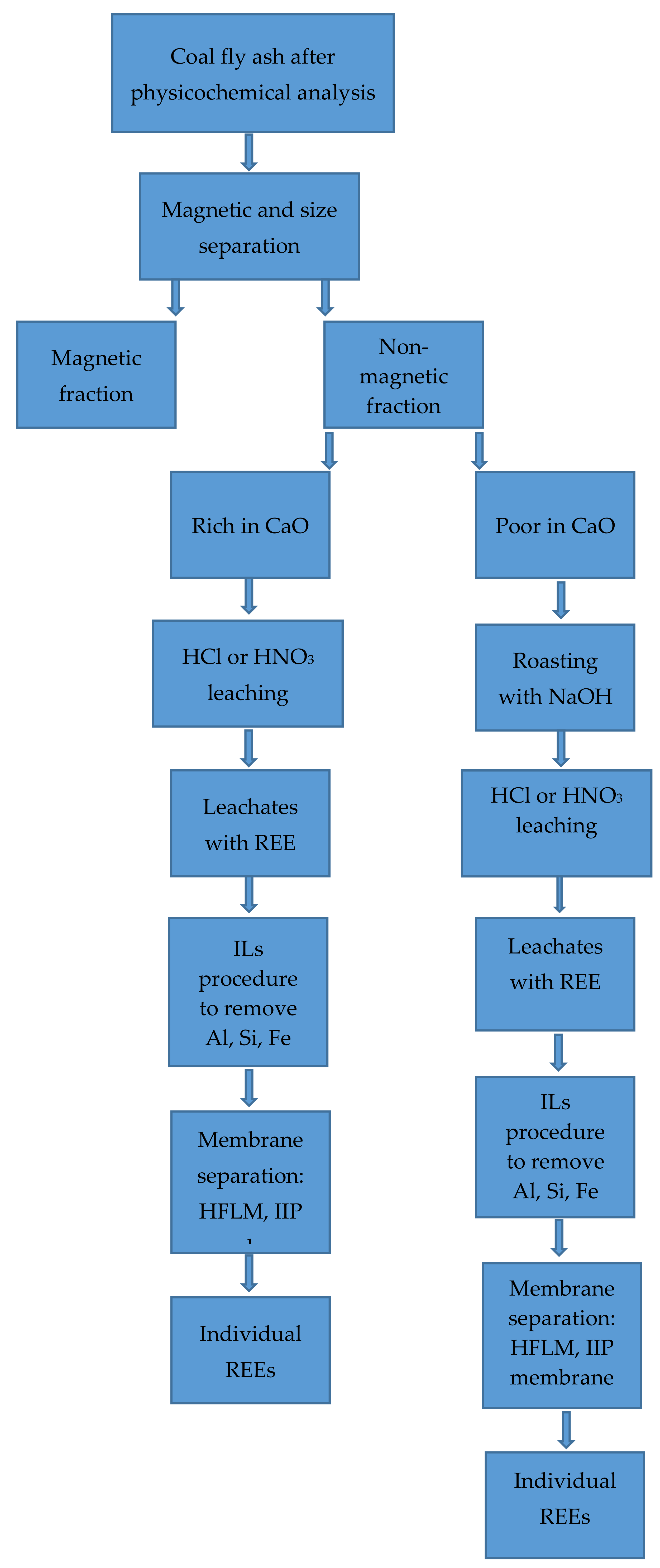 Metals 11 00142 g003