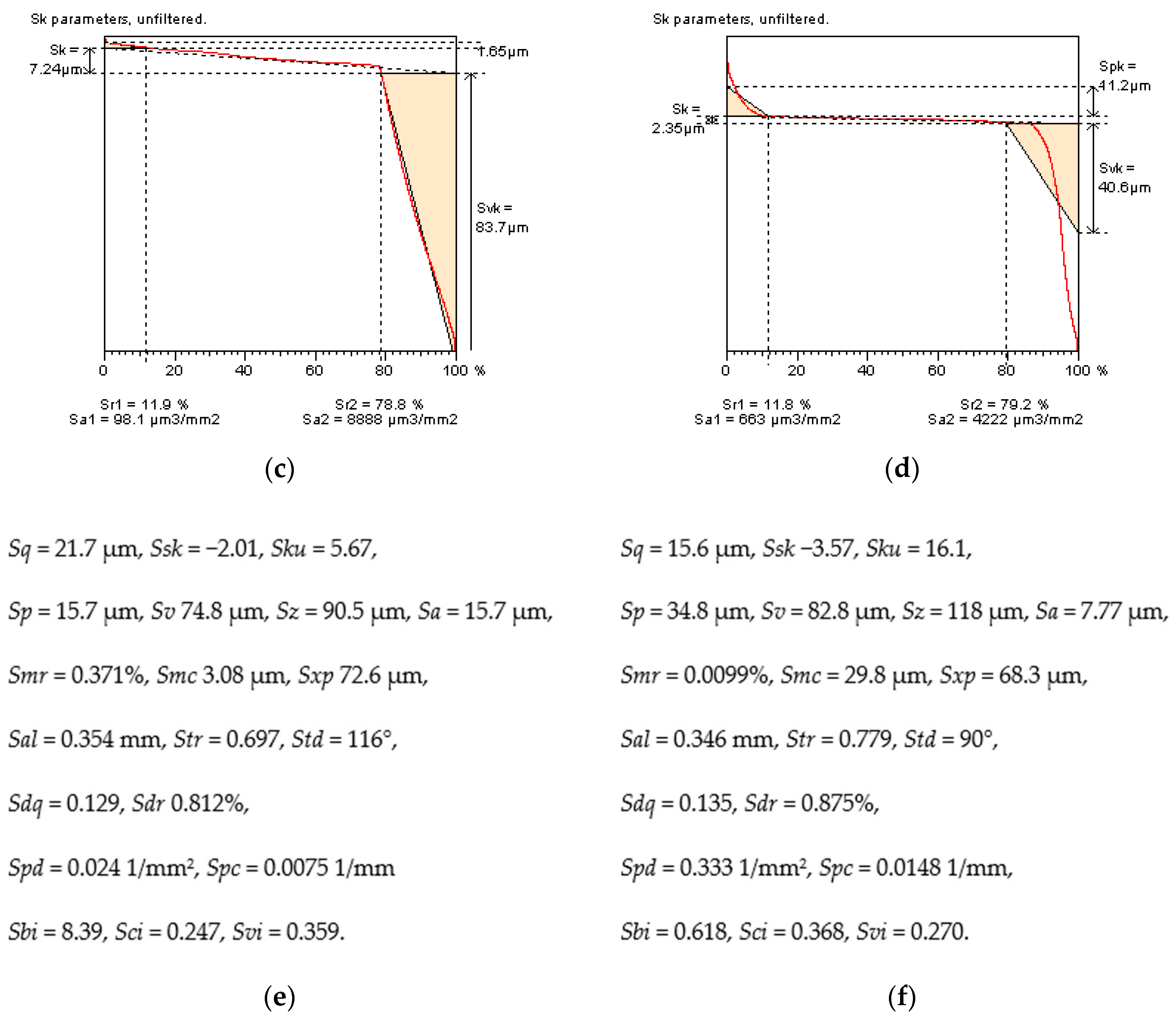 Metals 11 00143 g002b Metals 11 00143 g002b