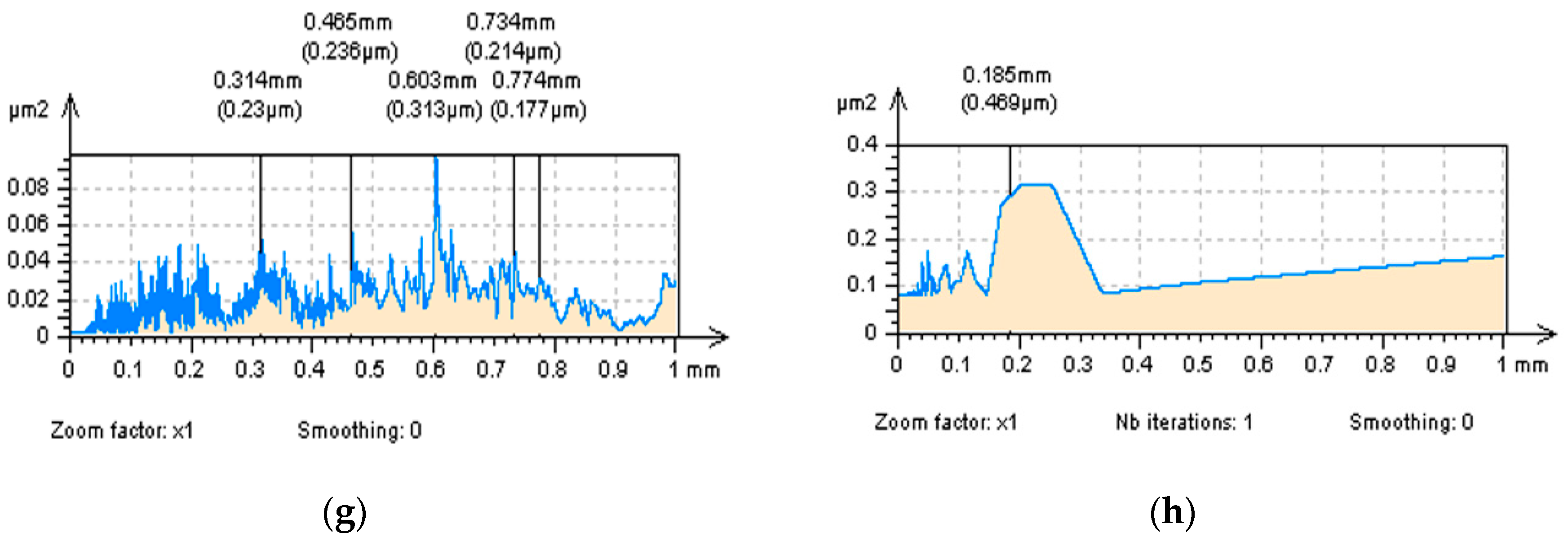 Metals 11 00143 g006b Metals 11 00143 g006b