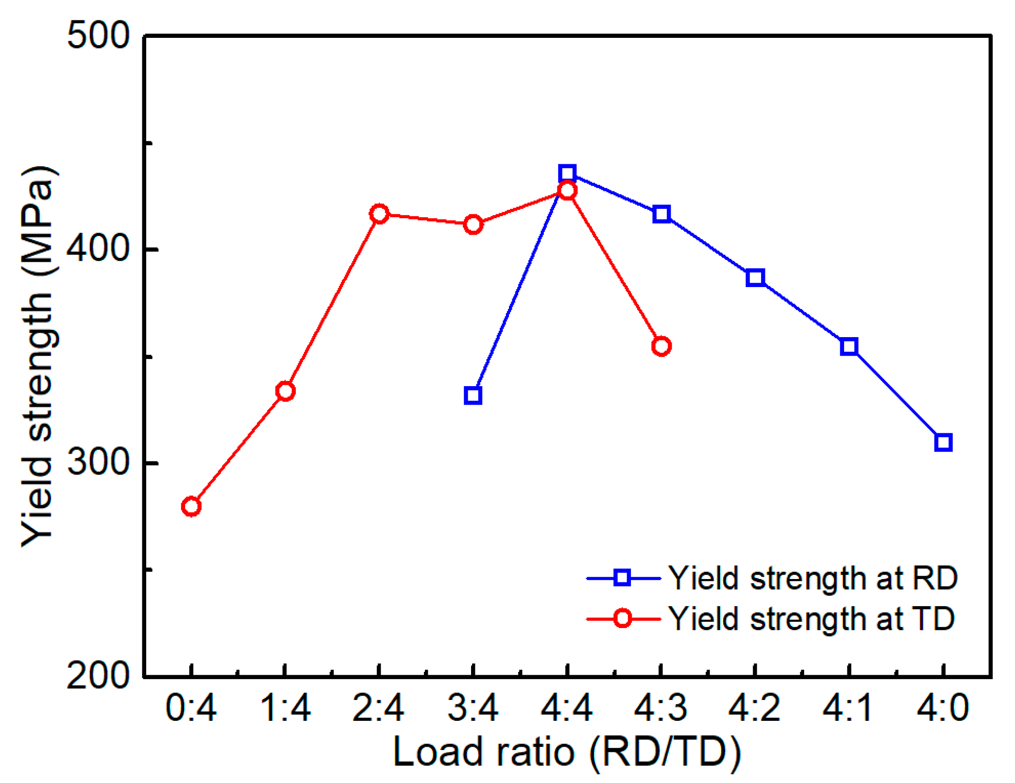 Metals 11 00155 g008