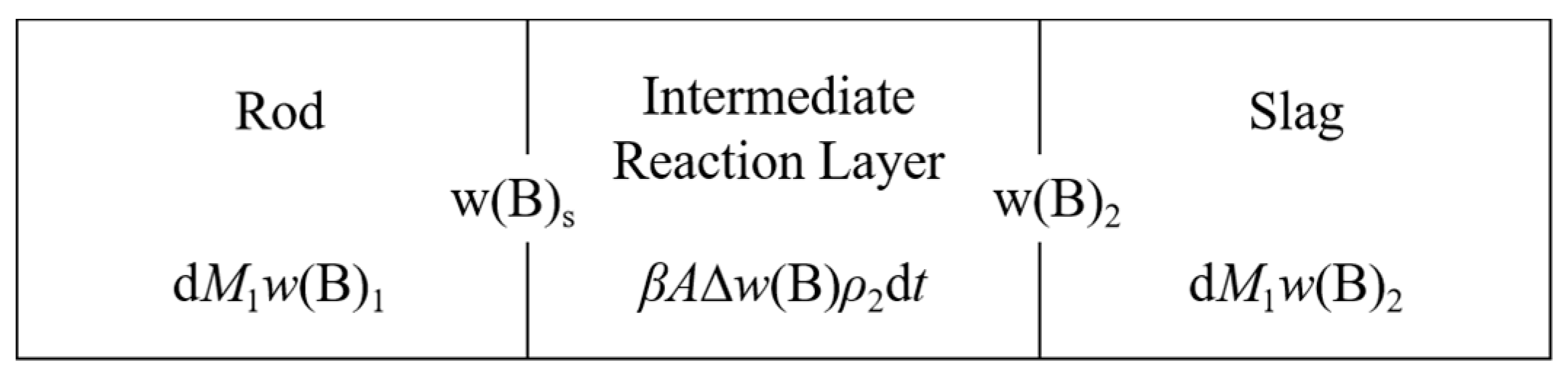 Metals 11 00165 g003