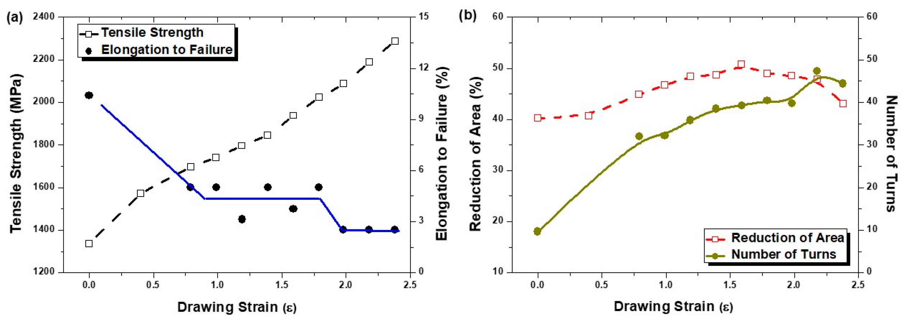 Metals 11 00178 g003