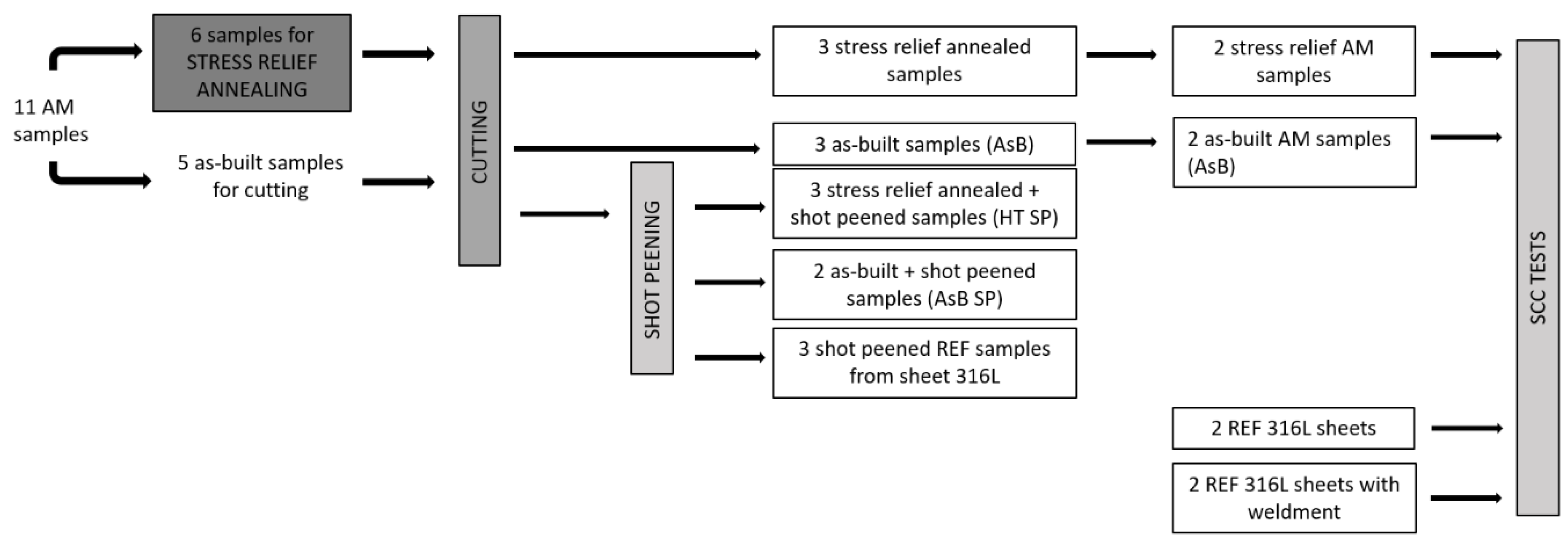 Metals 11 00182 g002