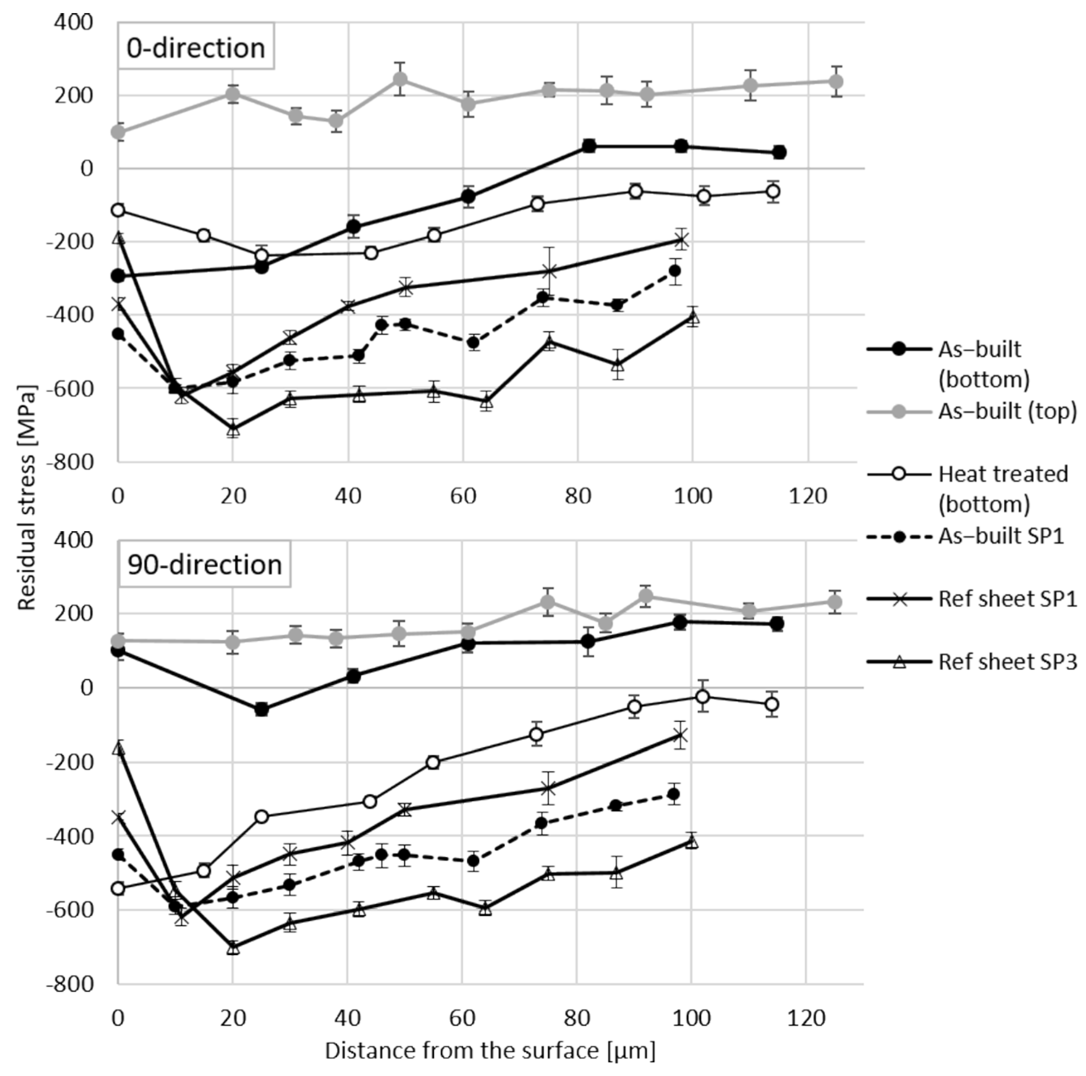 Metals 11 00182 g008
