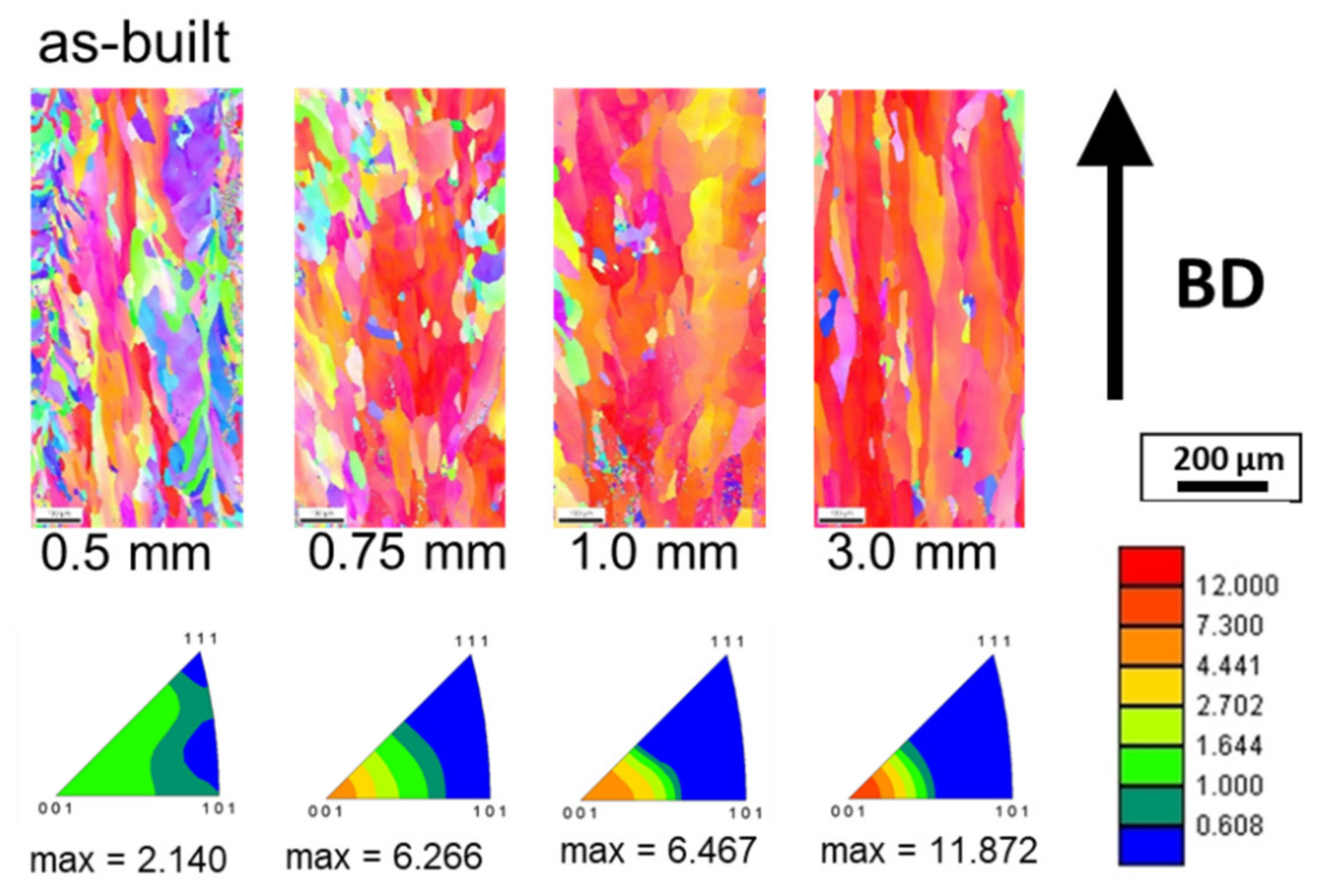Metals 11 00185 g002
