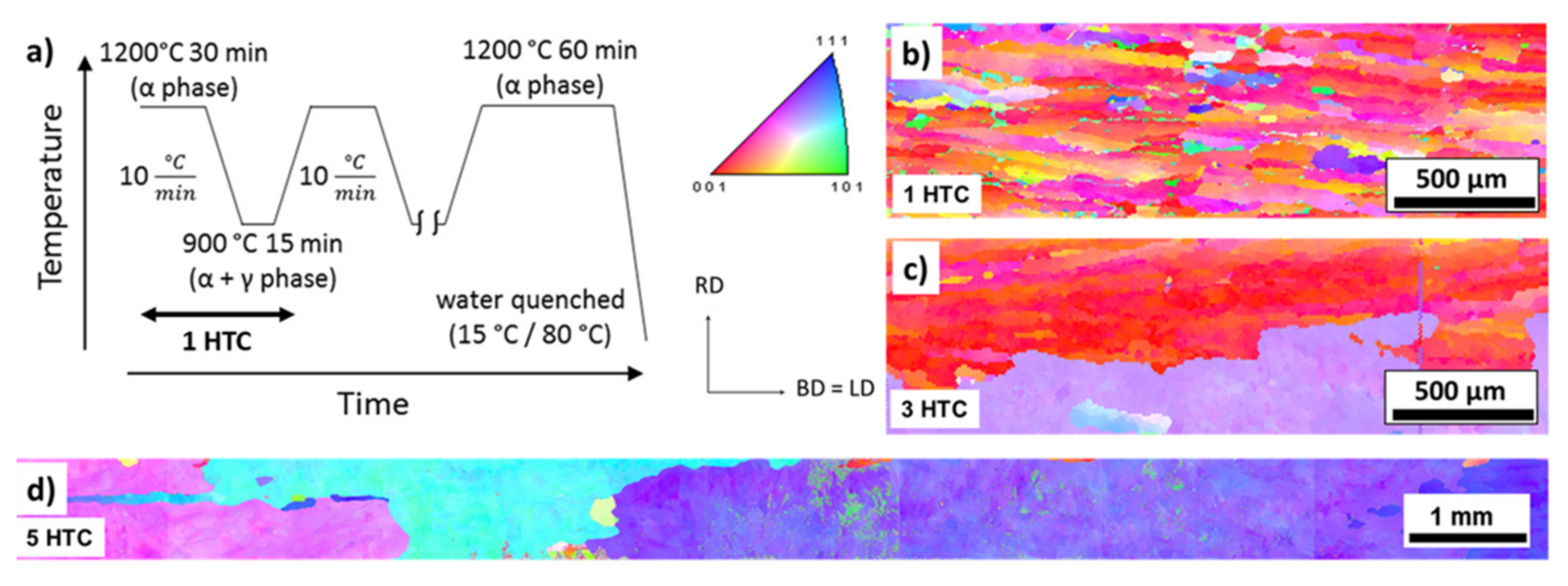 Metals 11 00185 g003