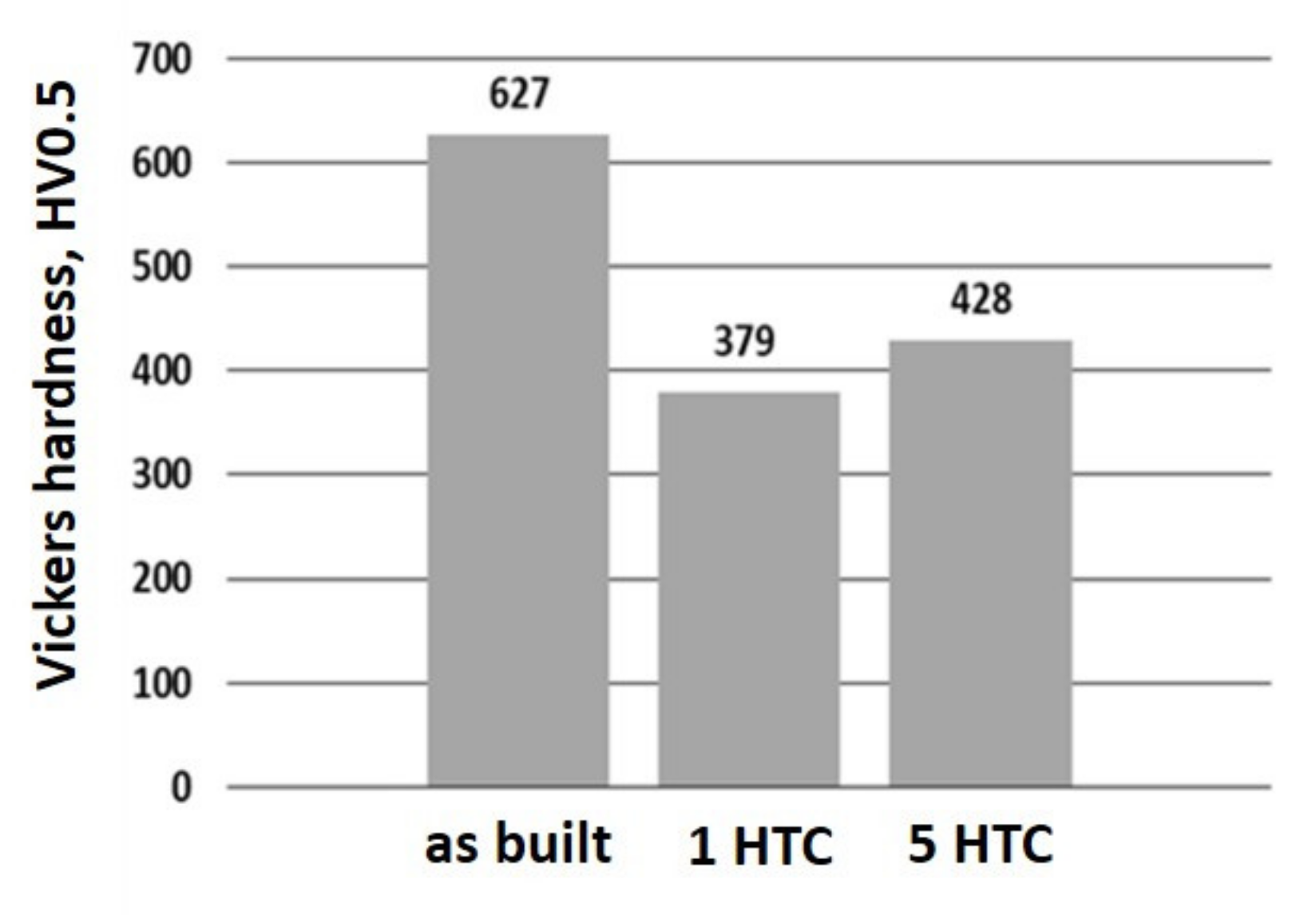 Metals 11 00185 g004