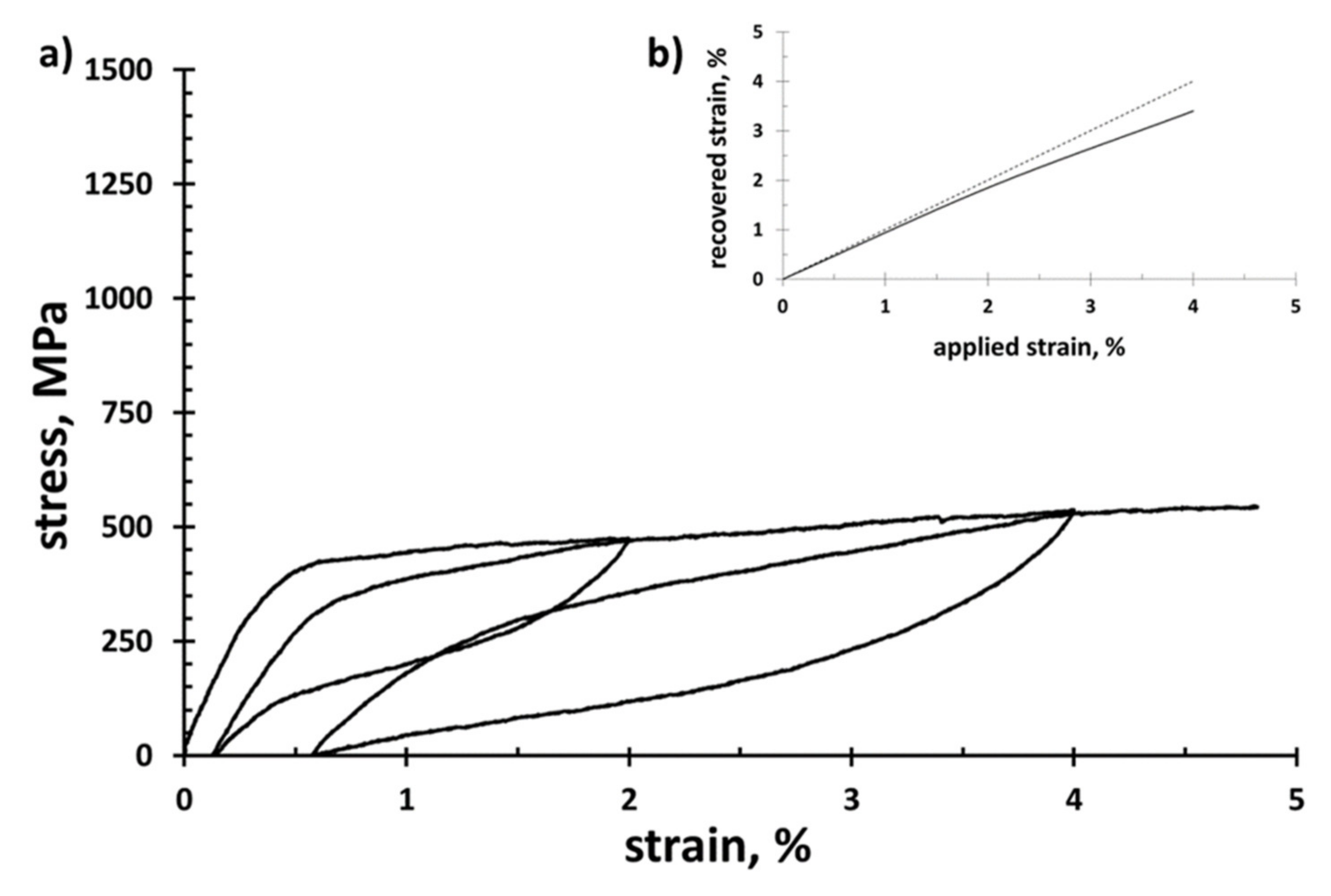 Metals 11 00185 g005