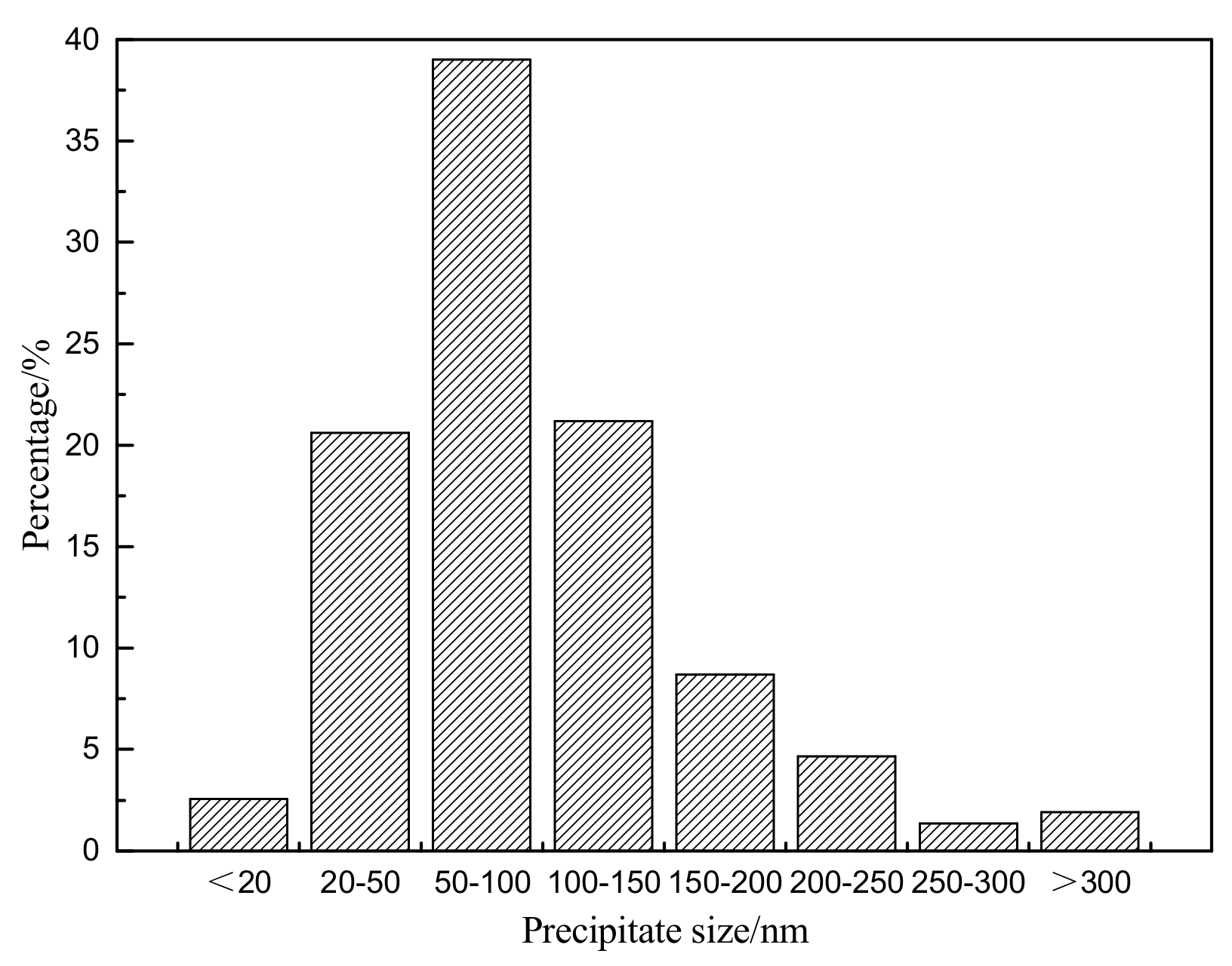 Metals 11 00189 g007