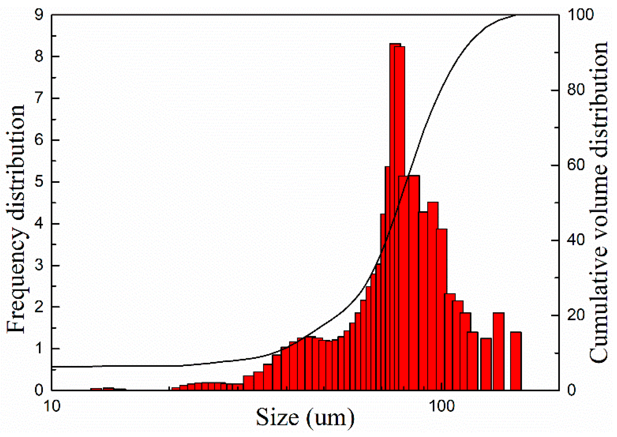 Metals 11 00197 g001 Metals 11 00197 g001