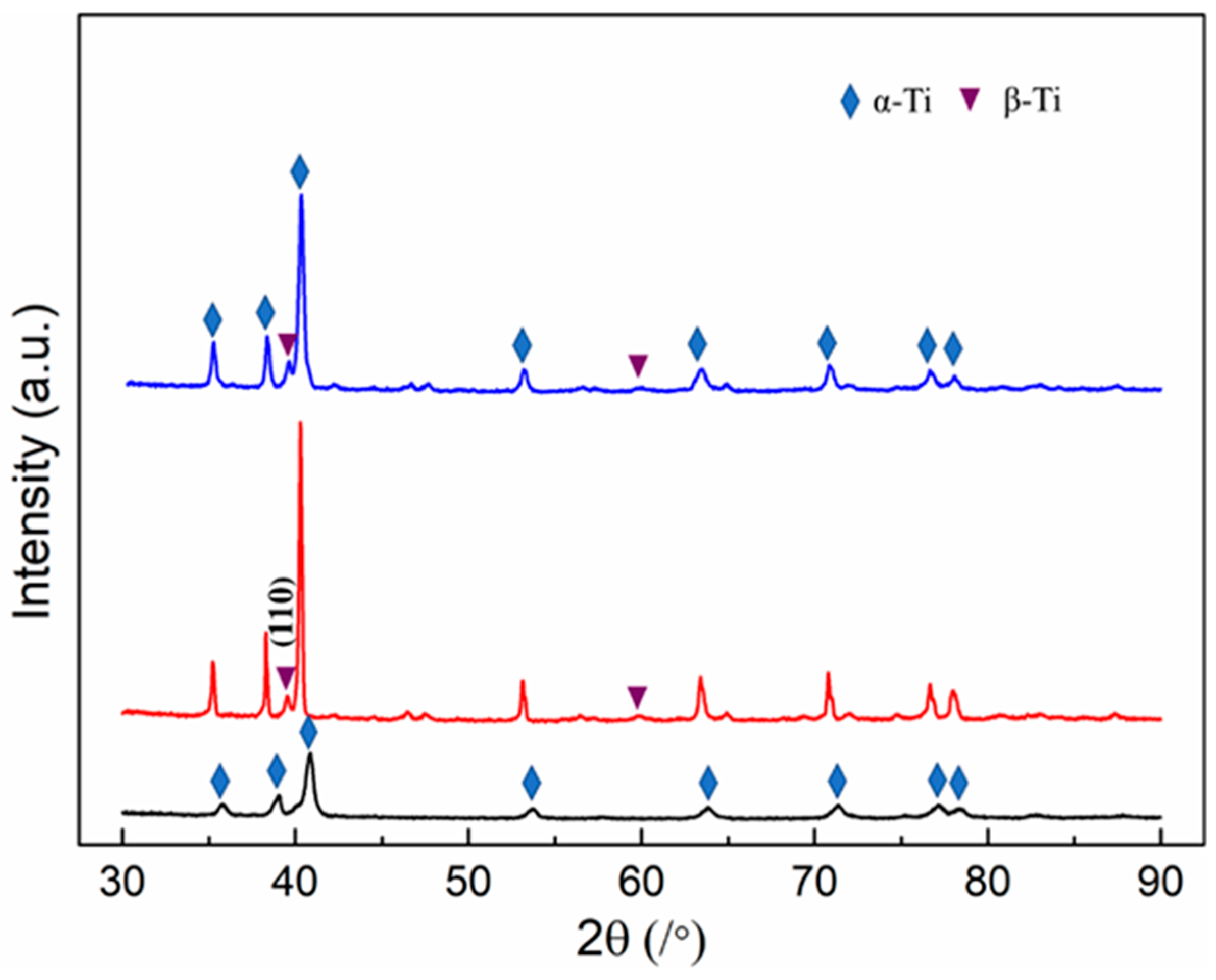 Metals 11 00197 g003 Metals 11 00197 g003