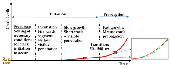 Metals 11 00199 g001