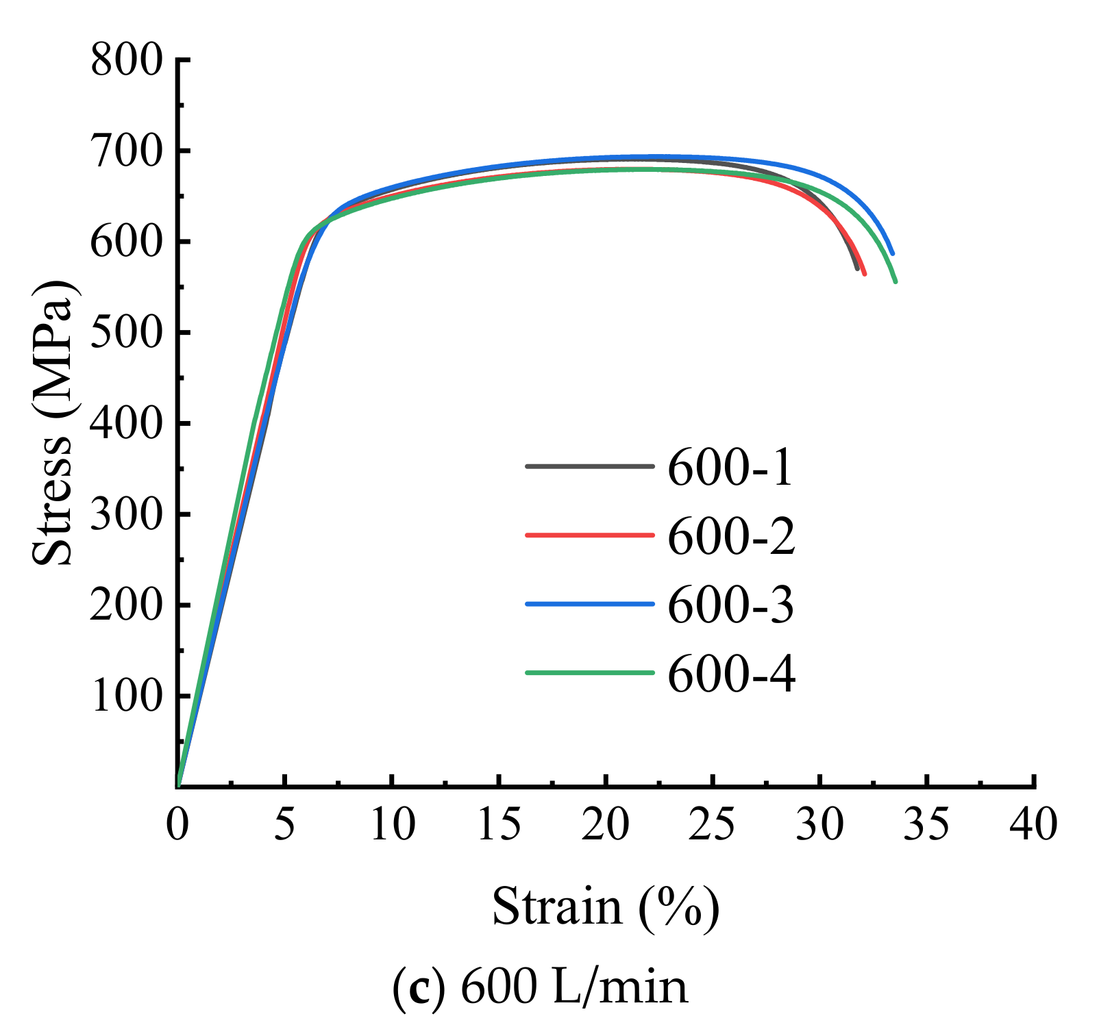 Metals 11 00205 g009b Metals 11 00205 g009b