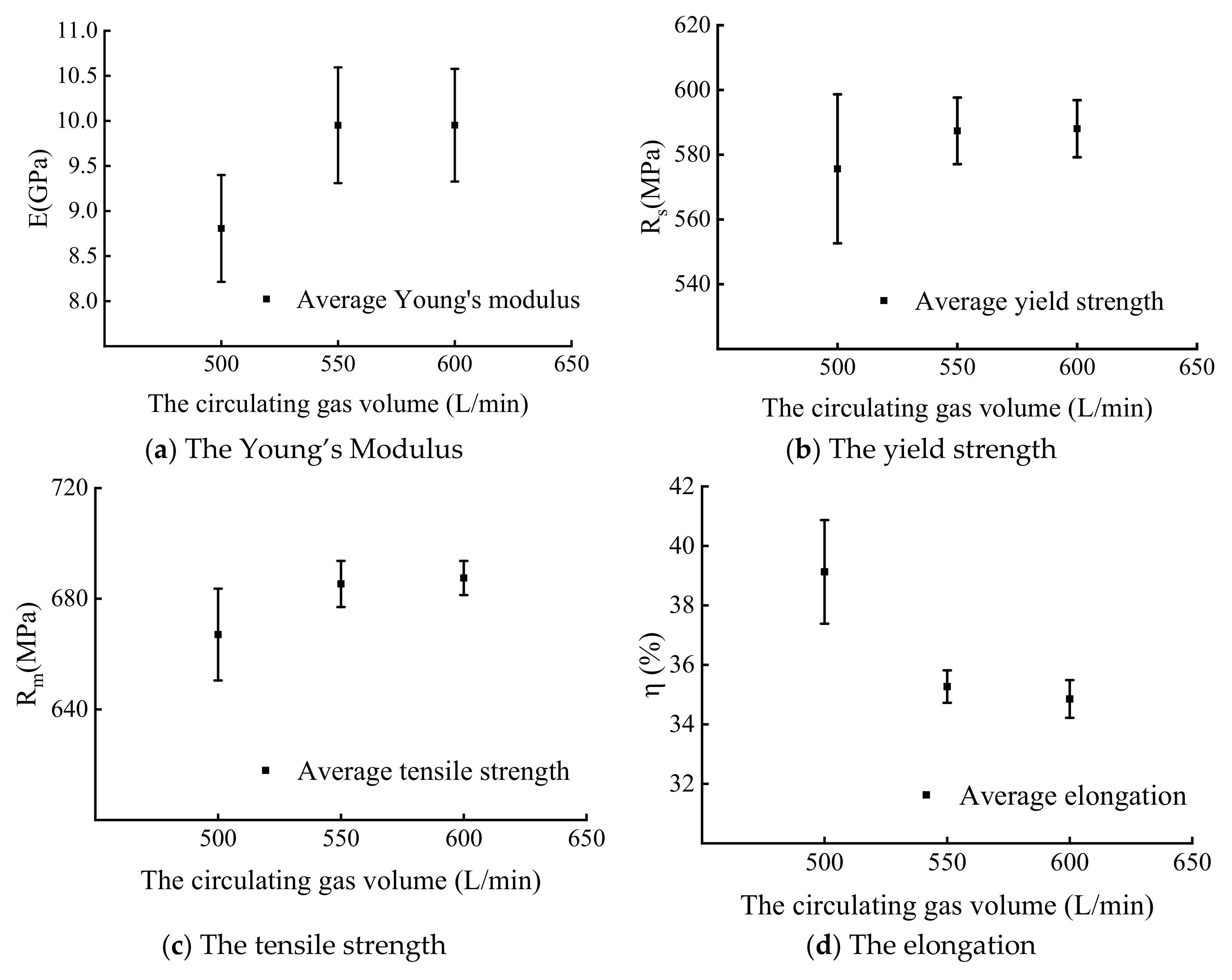 Metals 11 00205 g010 Metals 11 00205 g010