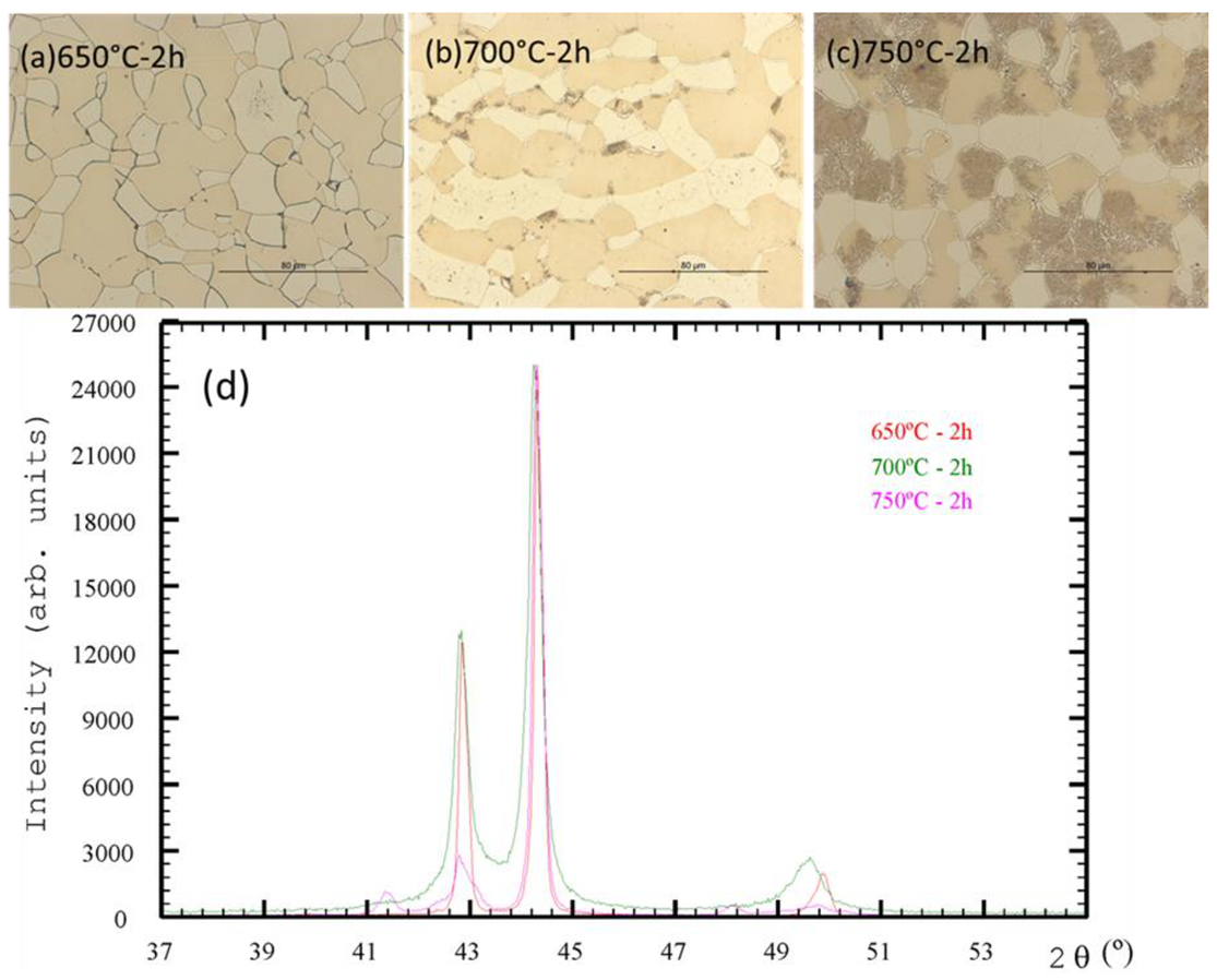 Metals 11 00214 g007