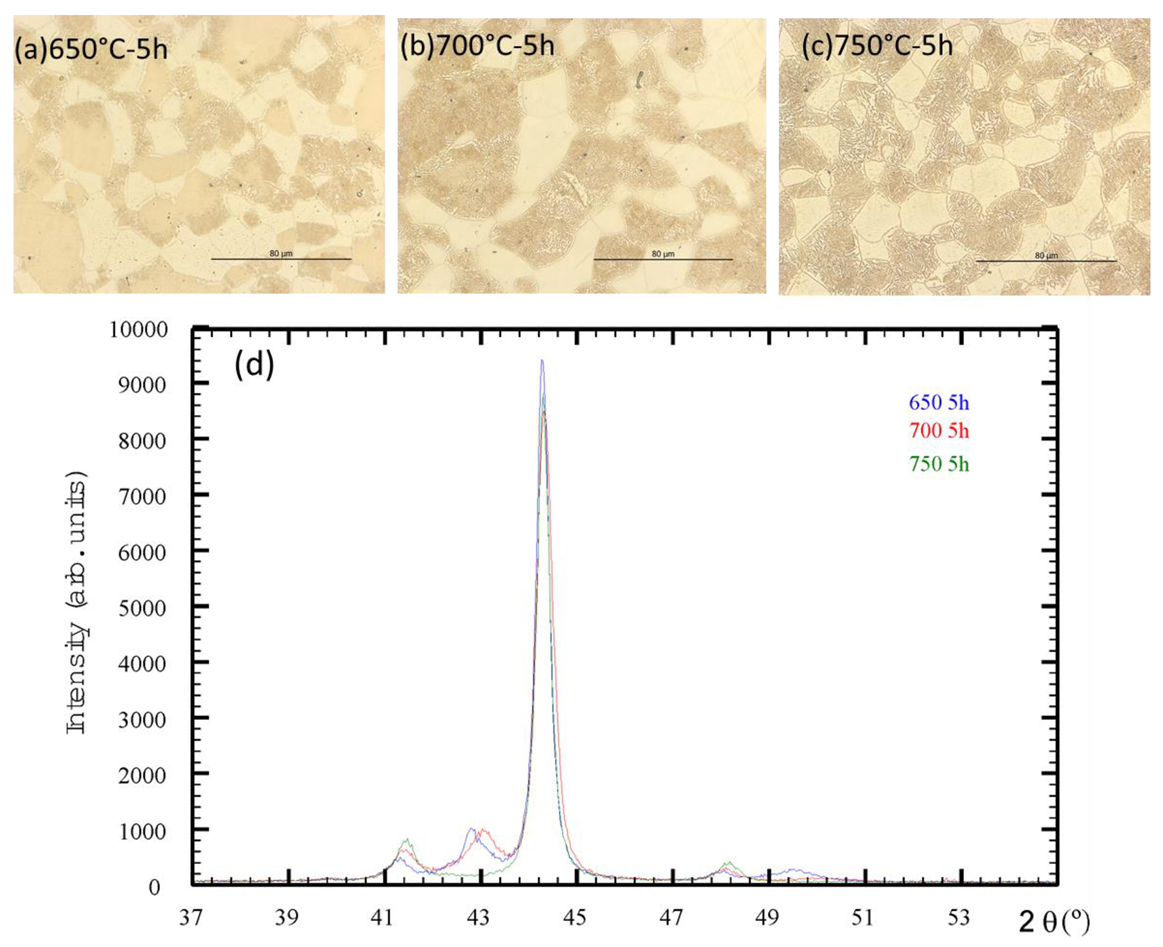 Metals 11 00214 g009