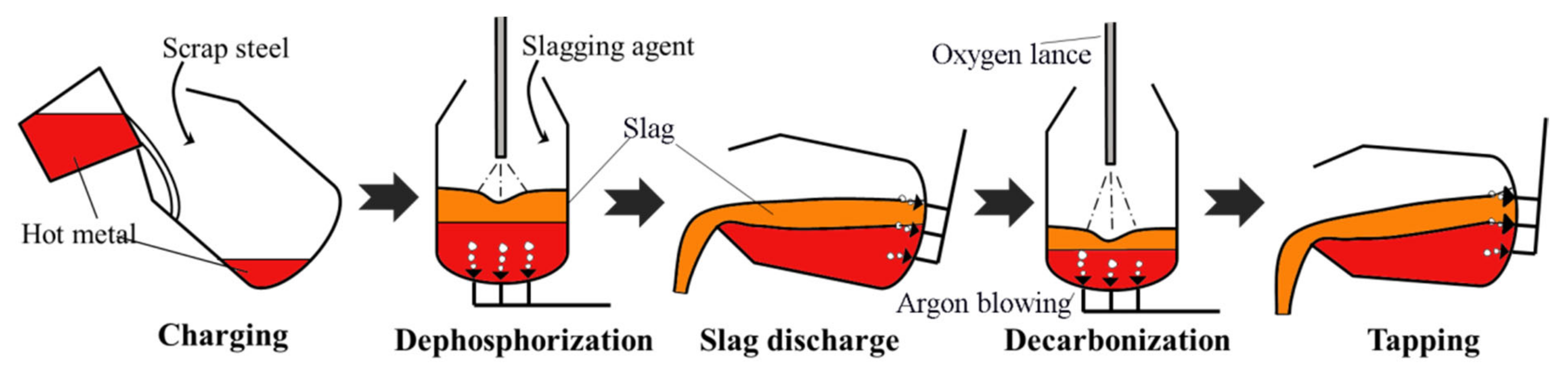 Metals 11 00216 g001