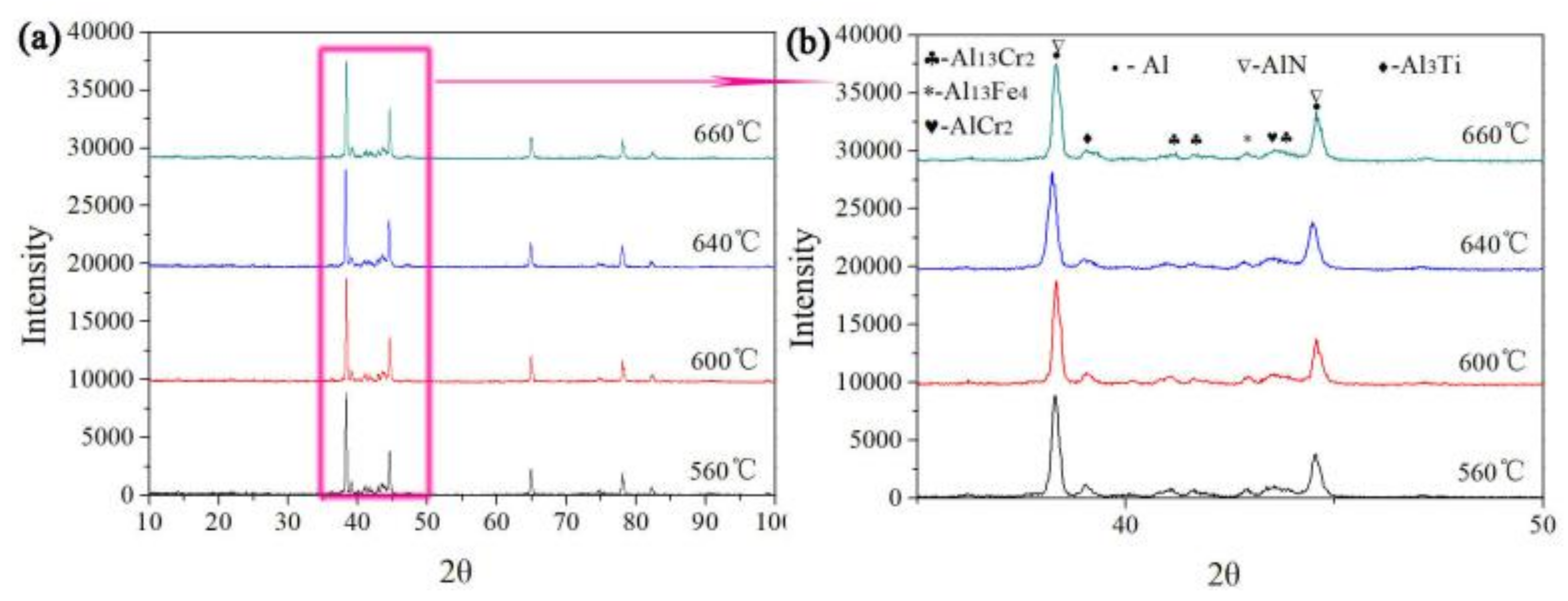 Metals 11 00218 g007