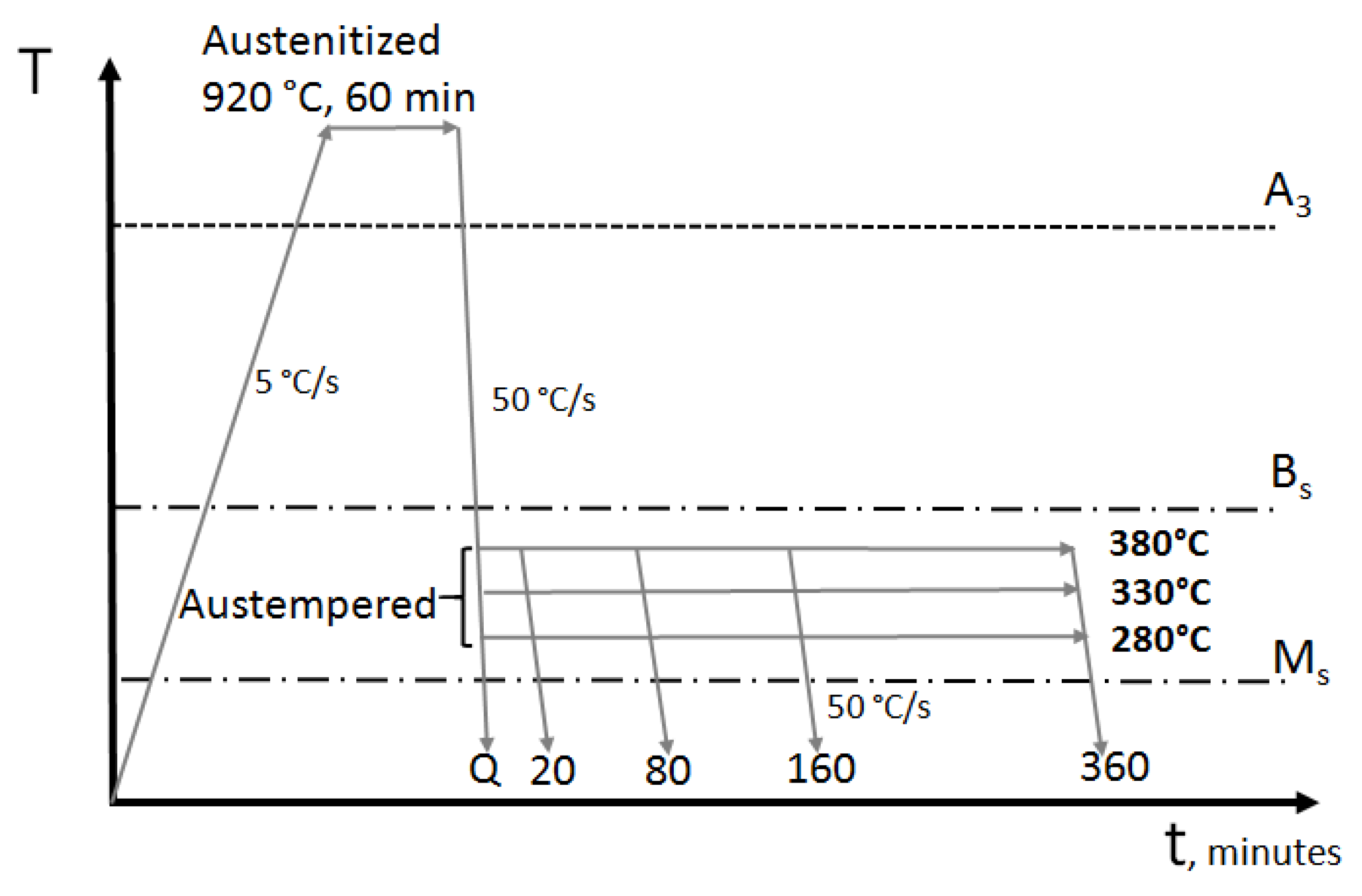 Metals 11 00220 g002 Metals 11 00220 g002