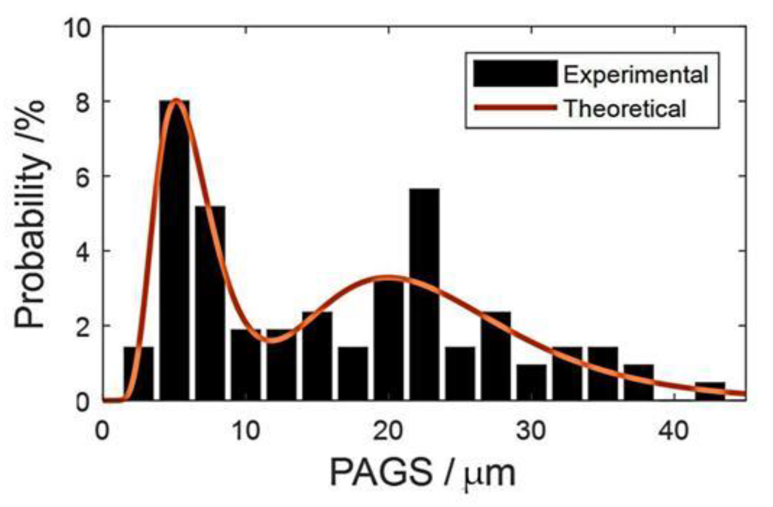 Metals 11 00220 g005 Metals 11 00220 g005