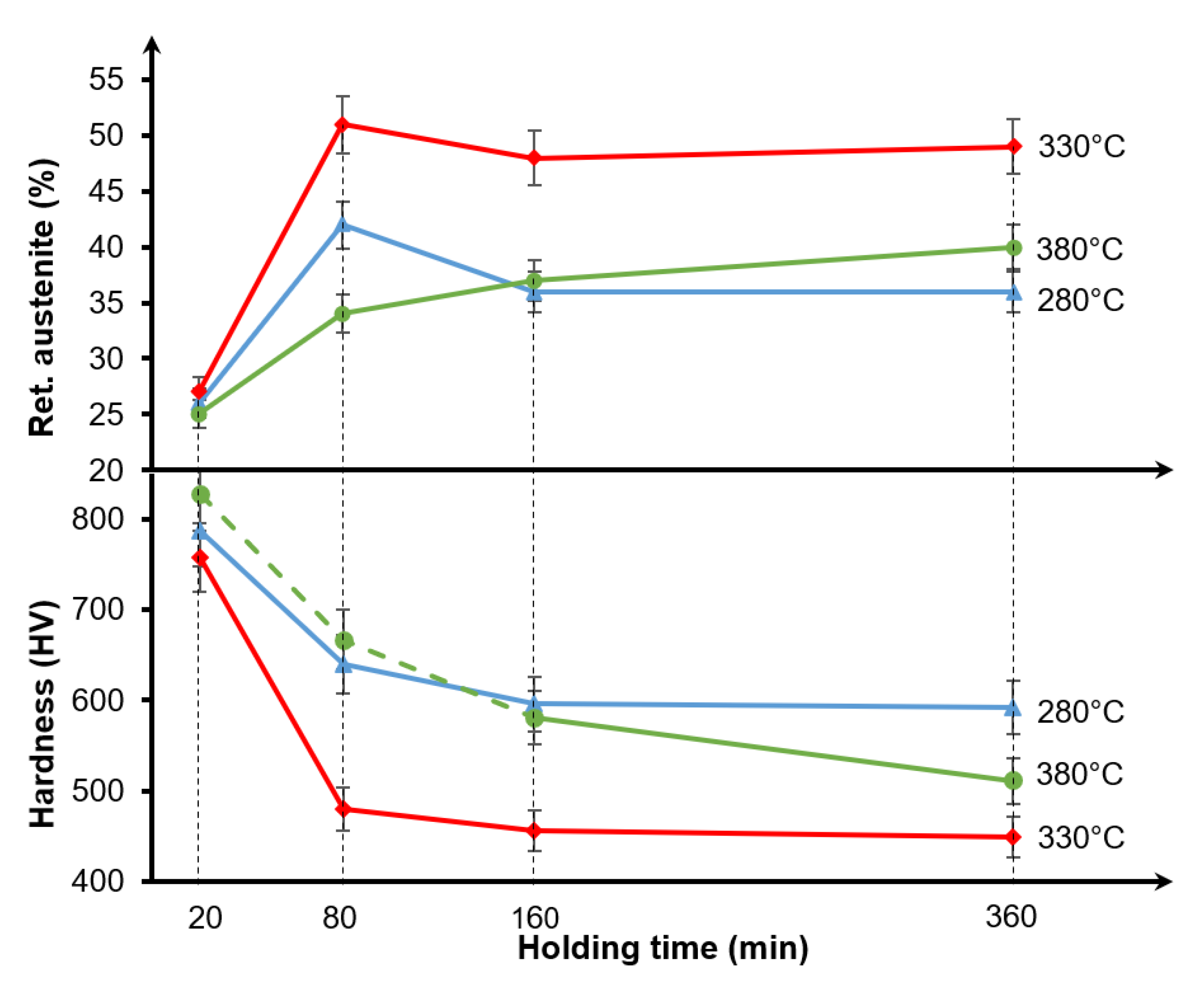Metals 11 00220 g007 Metals 11 00220 g007