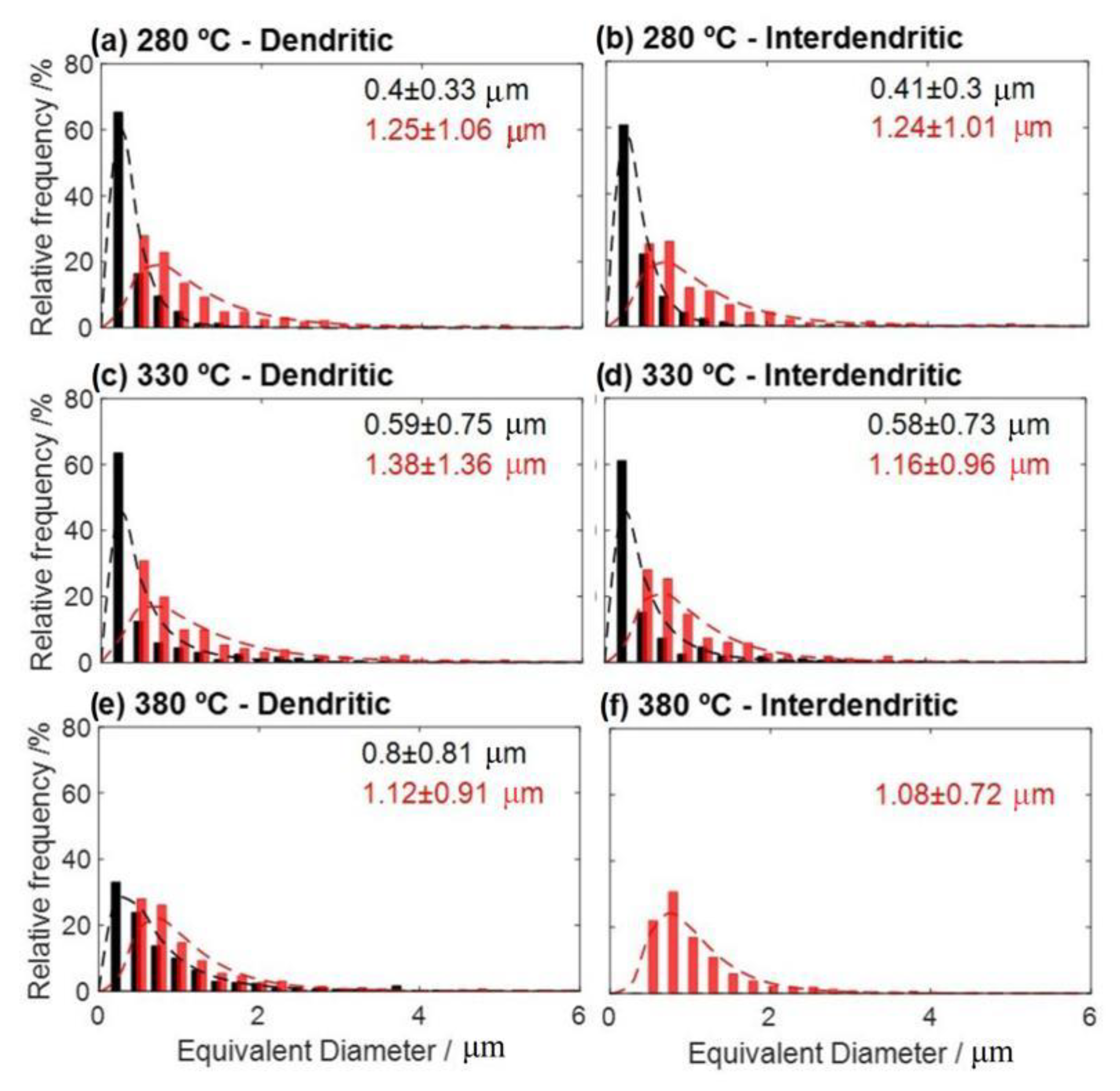 Metals 11 00220 g014 Metals 11 00220 g014