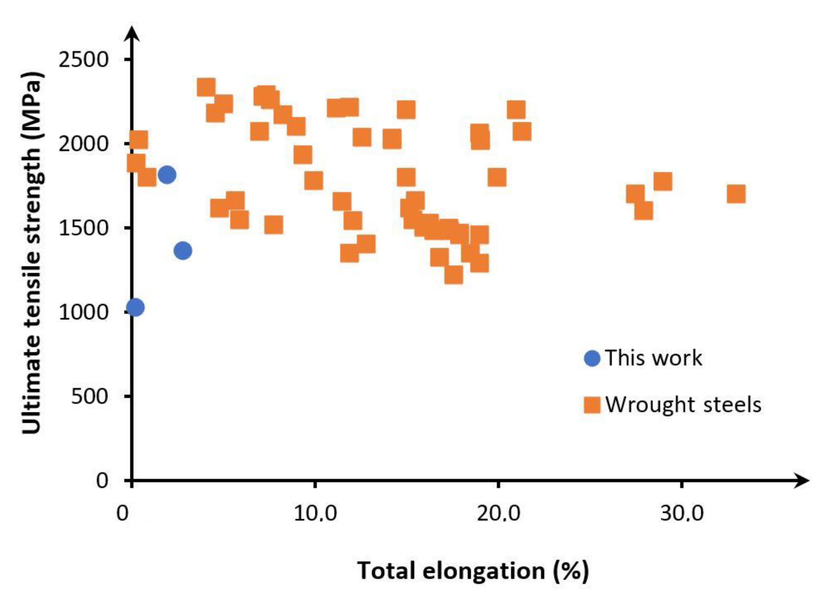 Metals 11 00220 g019 Metals 11 00220 g019