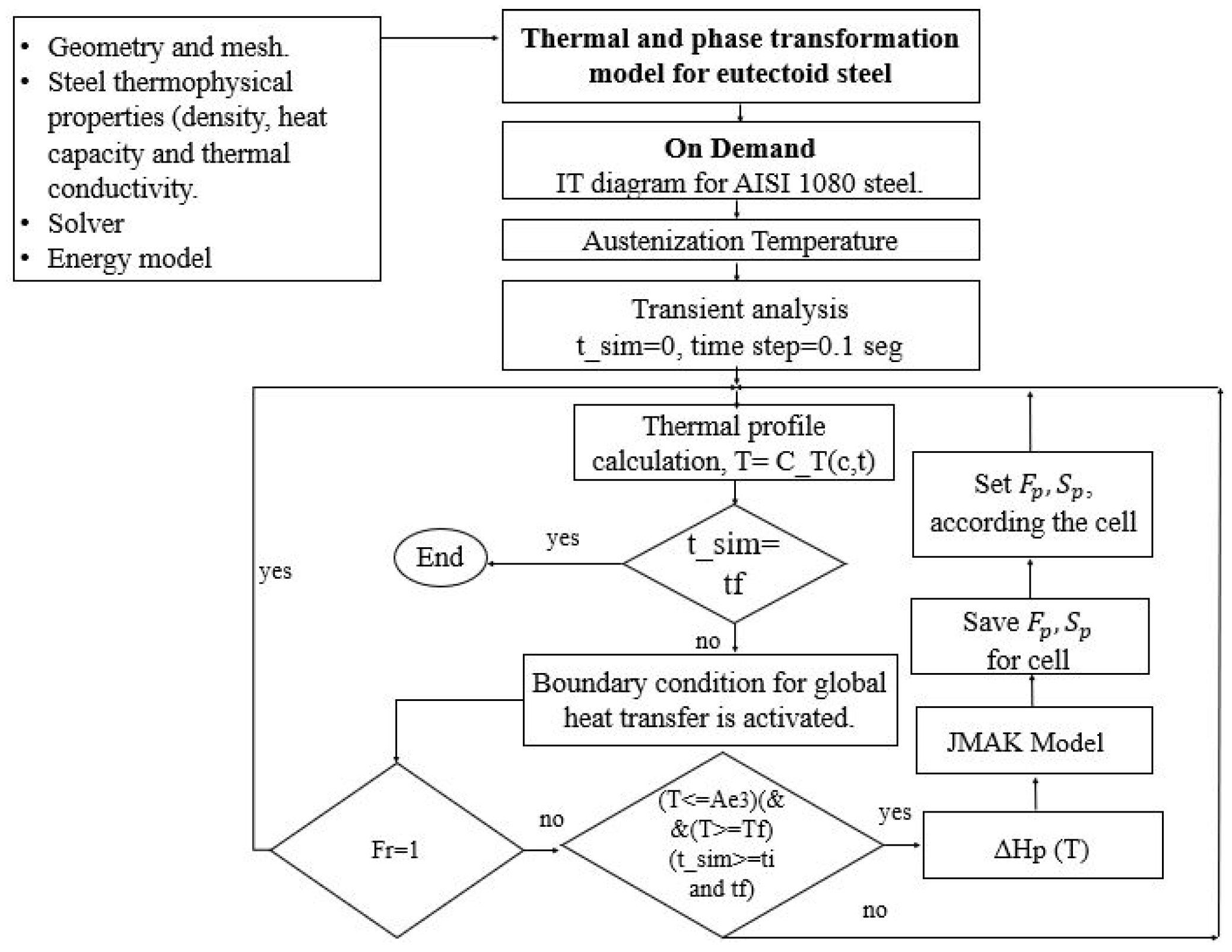 Metals 11 00224 g002
