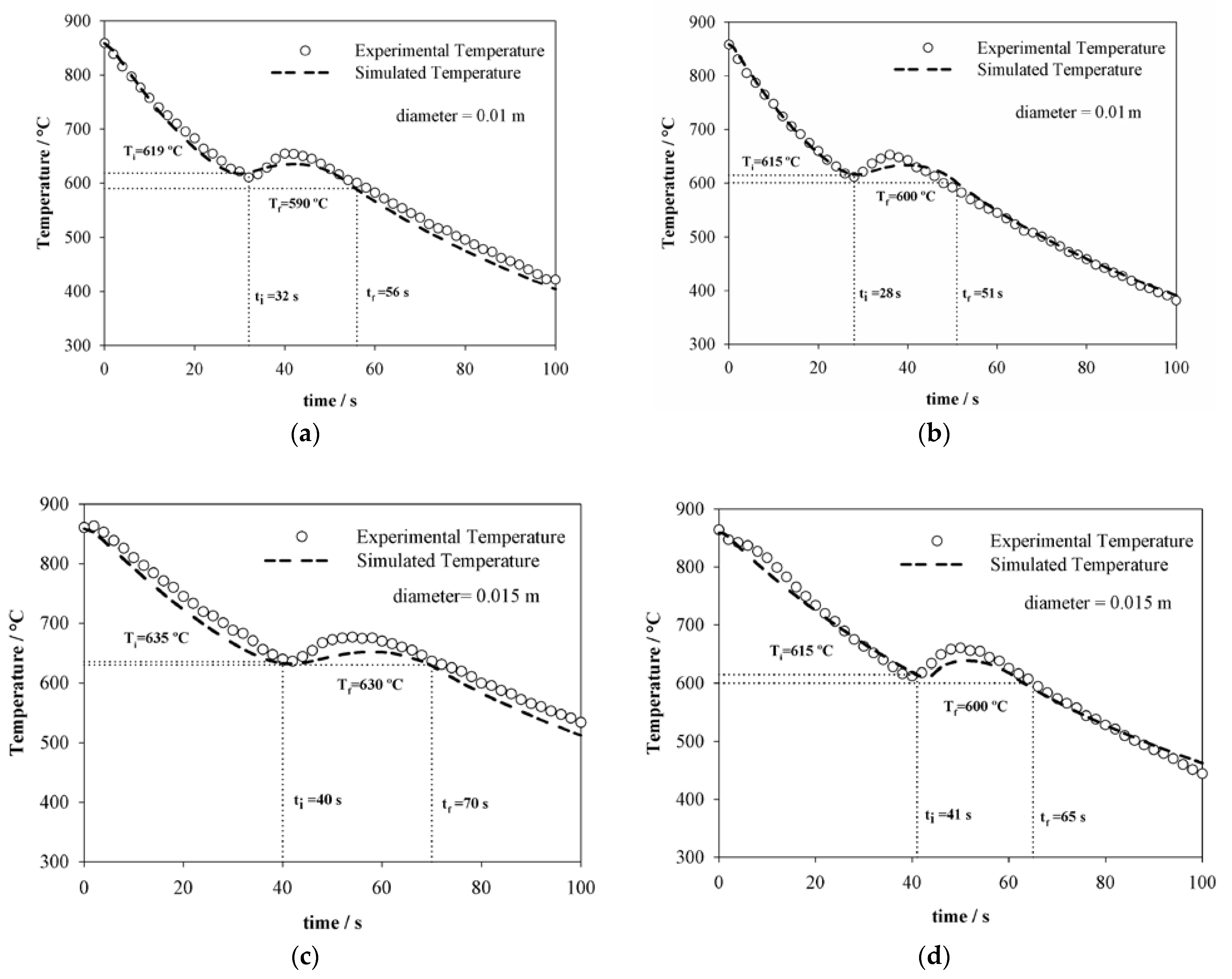 Metals 11 00224 g004