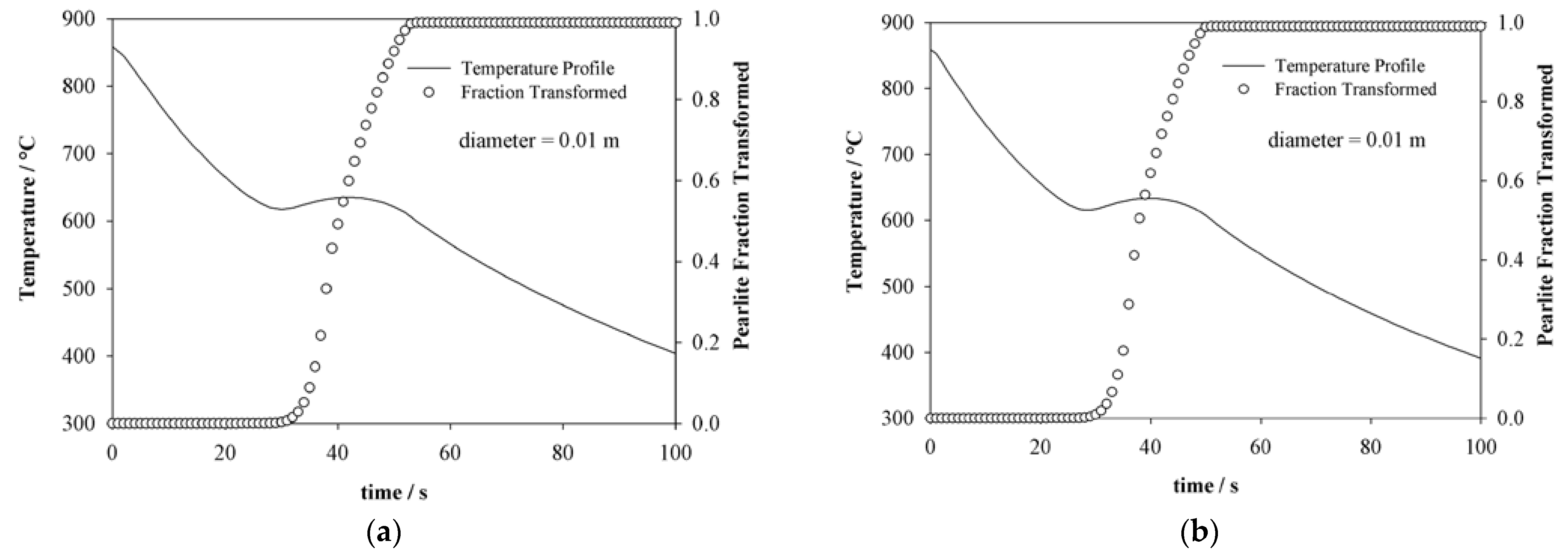 Metals 11 00224 g005a