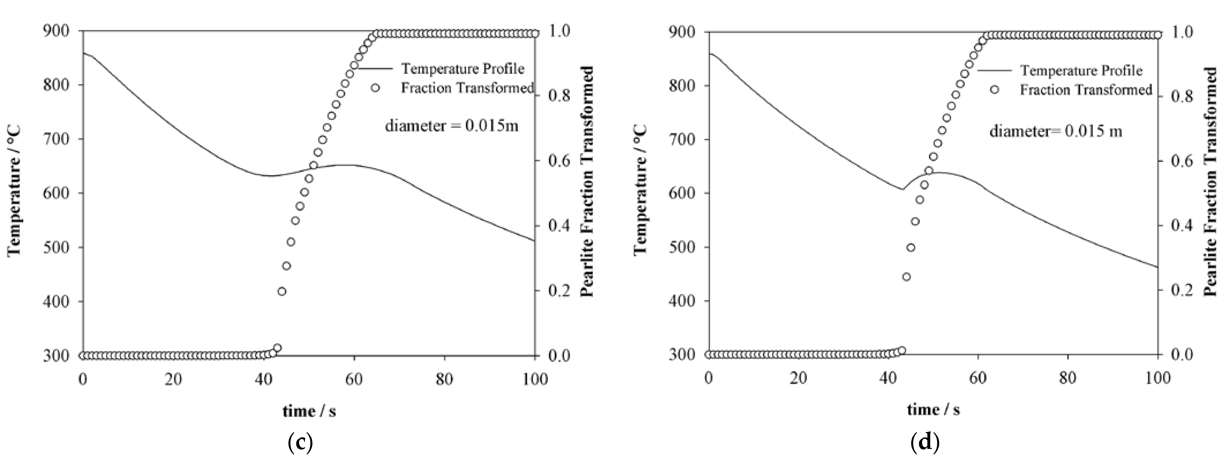 Metals 11 00224 g005b