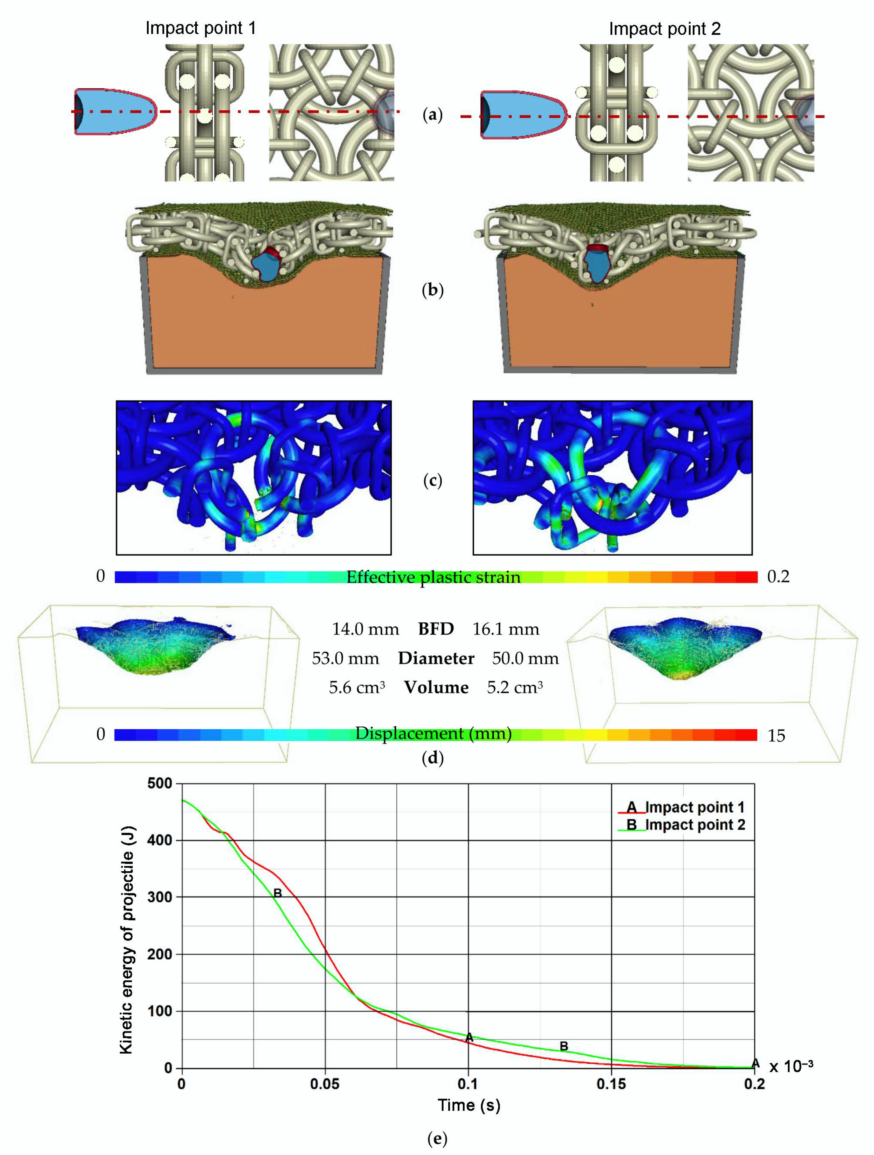 Metals 11 00225 g013
