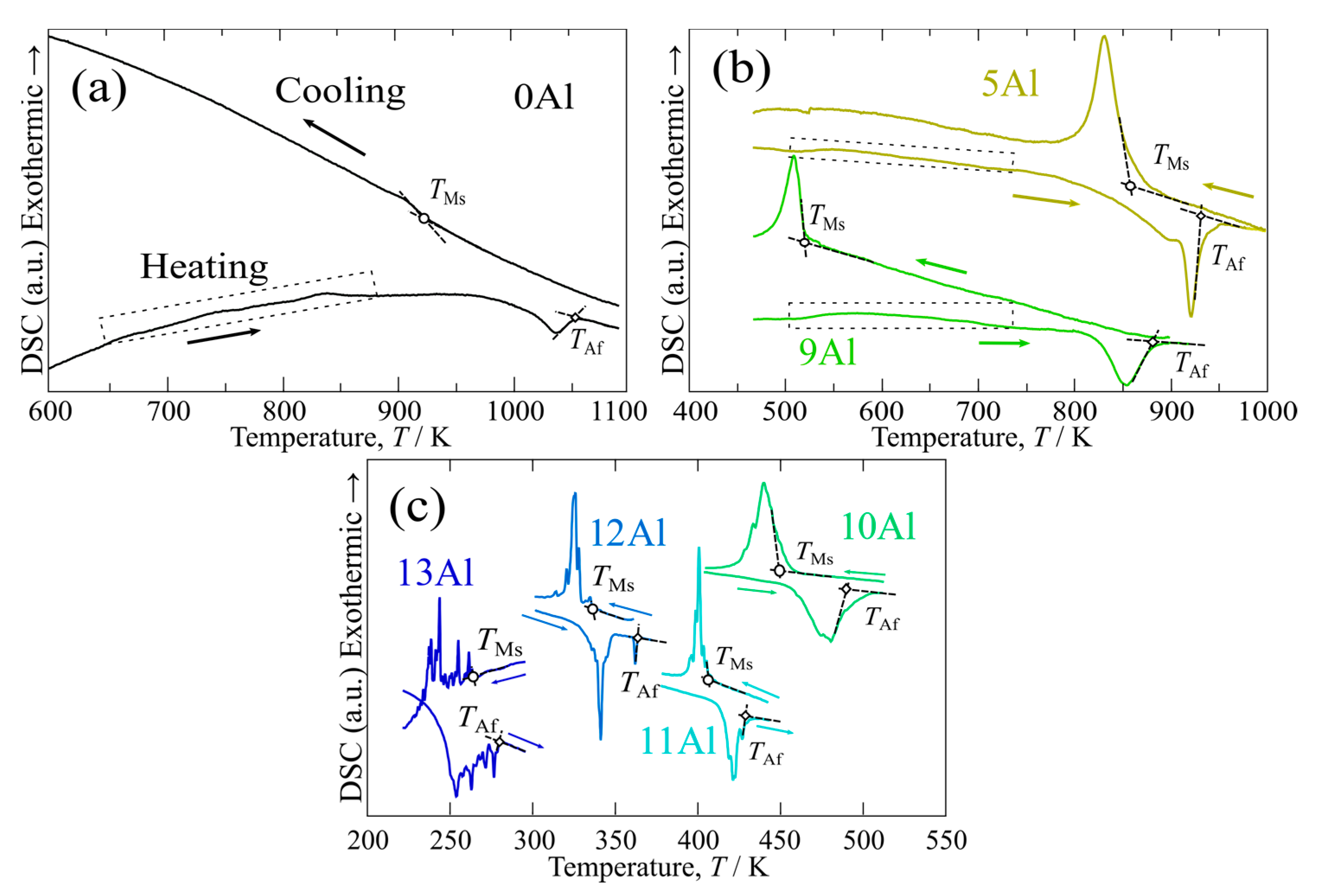 Metals 11 00226 g003 Metals 11 00226 g003