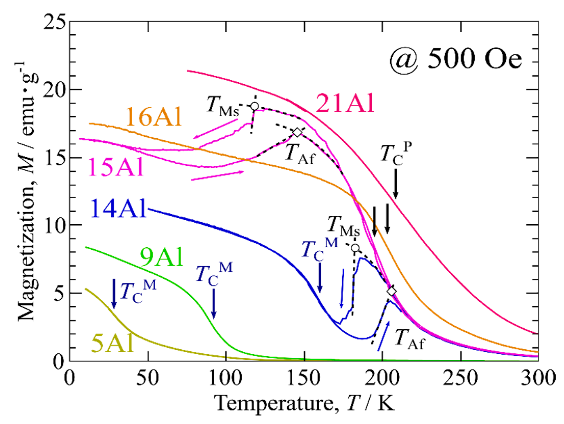 Metals 11 00226 g004 Metals 11 00226 g004