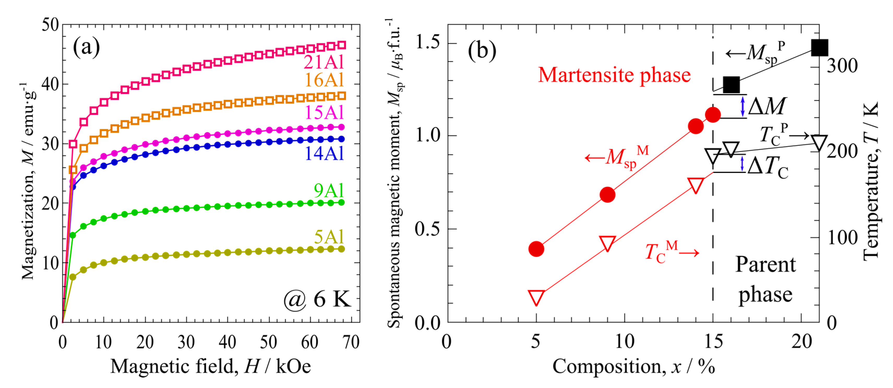 Metals 11 00226 g006 Metals 11 00226 g006