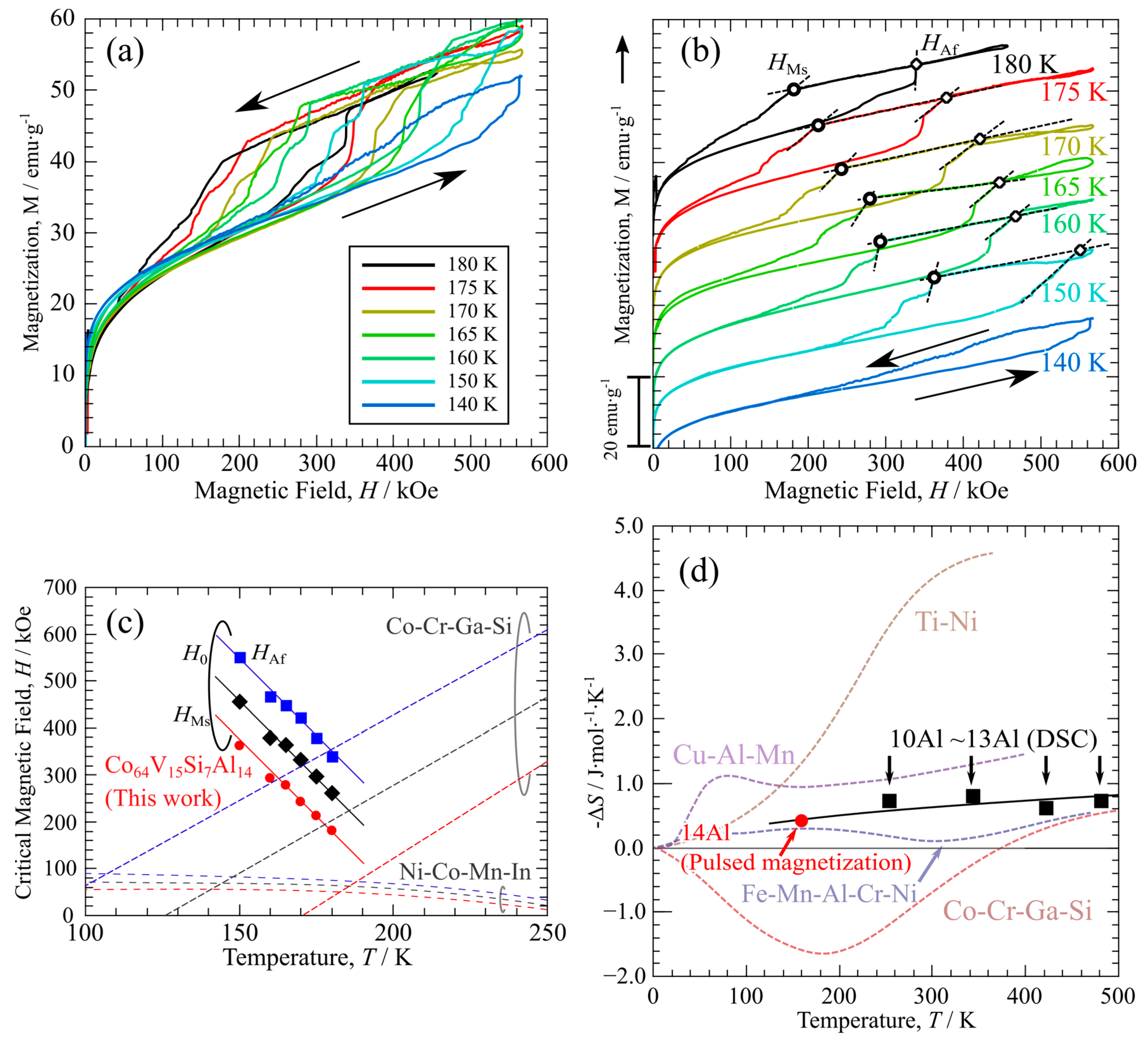 Metals 11 00226 g007 Metals 11 00226 g007