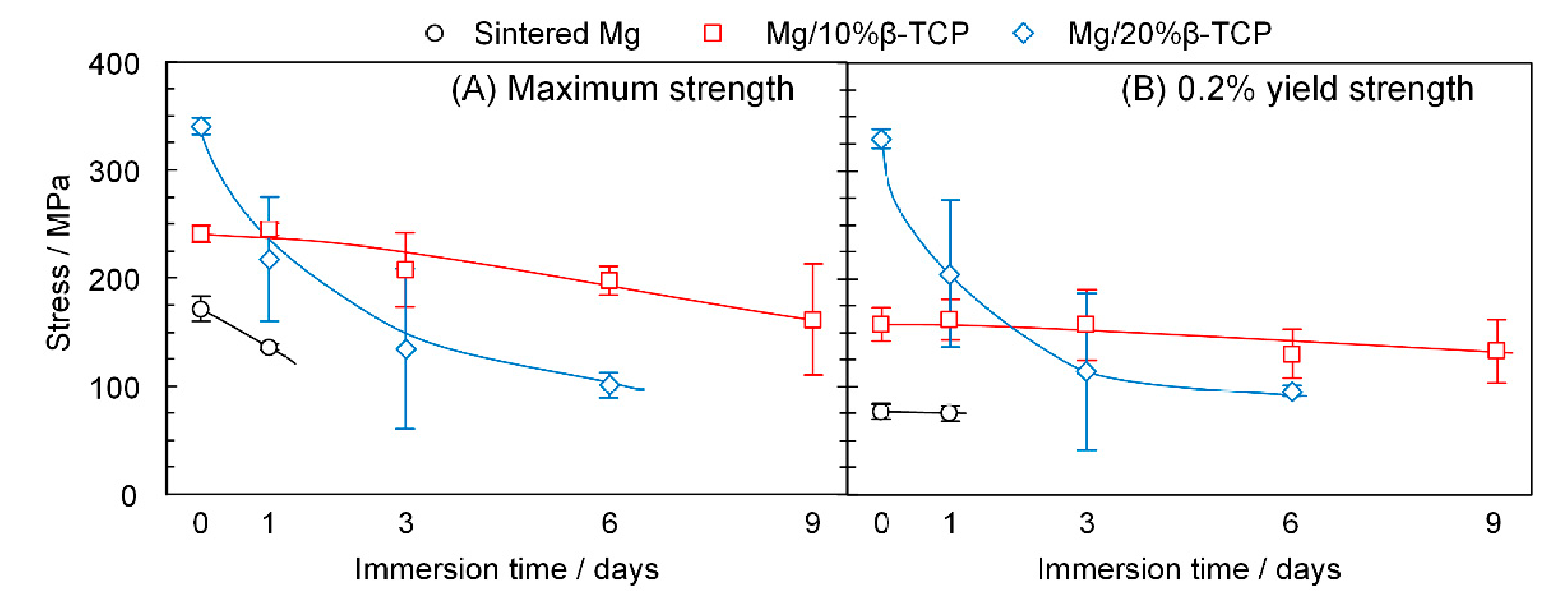 Metals 11 00227 g009