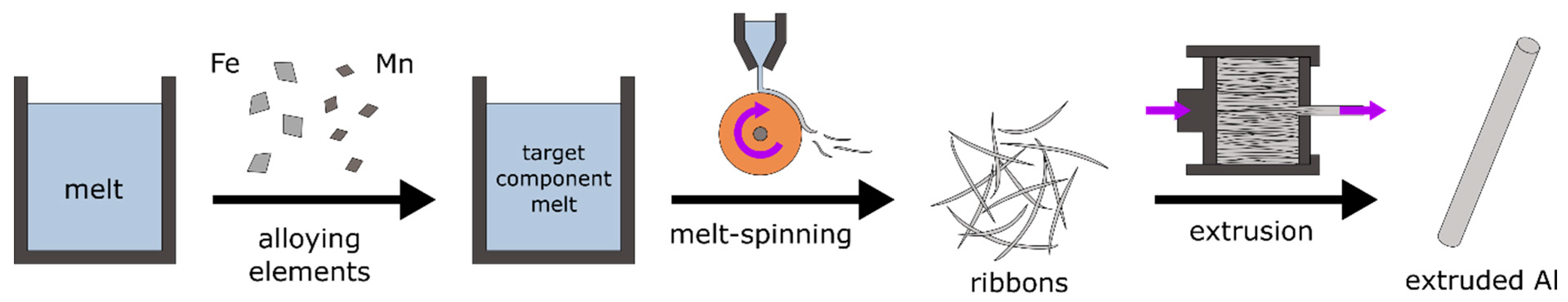 Metals 11 00230 g001